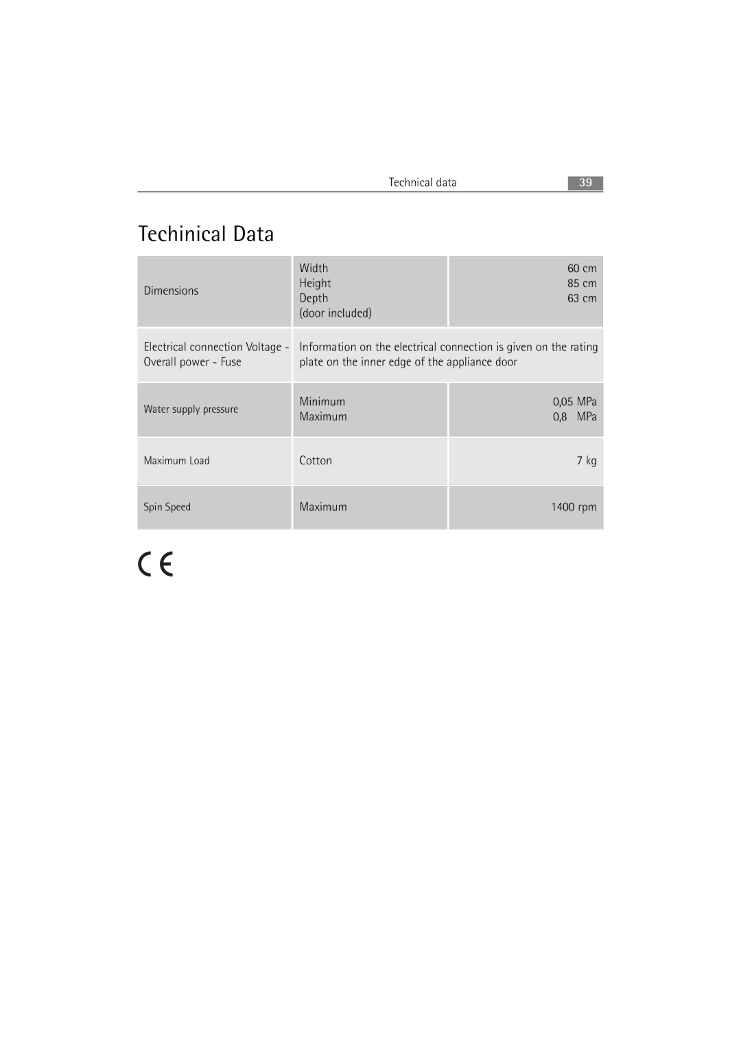 Electrolux WA GLE S7000 user manual Techinical Data, Door included 