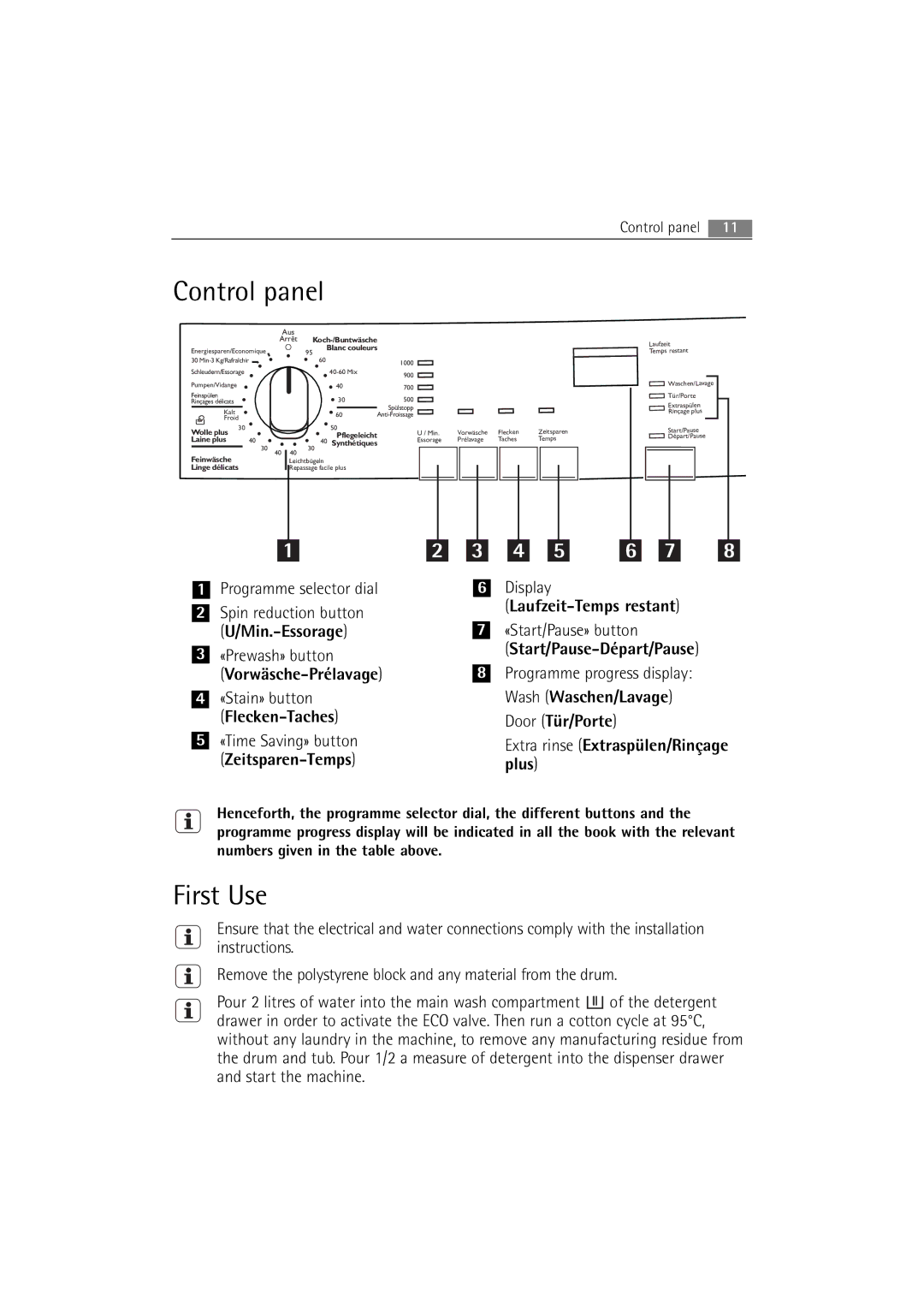 Electrolux WA L2 E100, WA L6 E100, WA L4 E100 user manual Control panel, First Use 