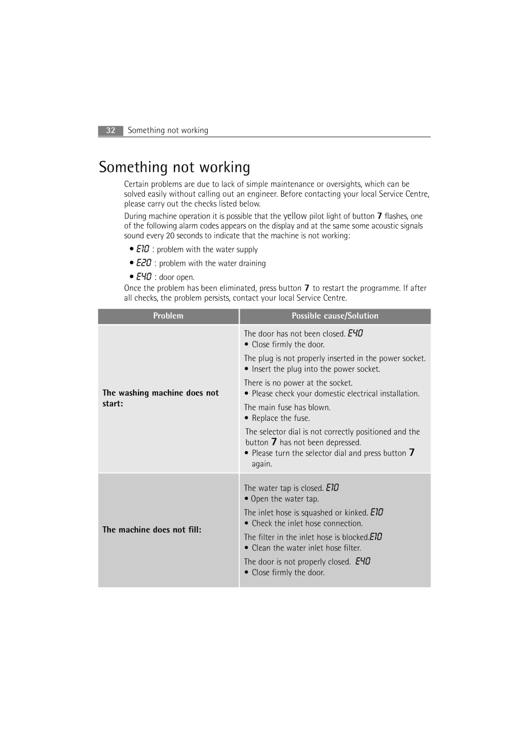 Electrolux WA L2 E100, WA L6 E100, WA L4 E100 user manual Something not working, Possible cause/Solution 