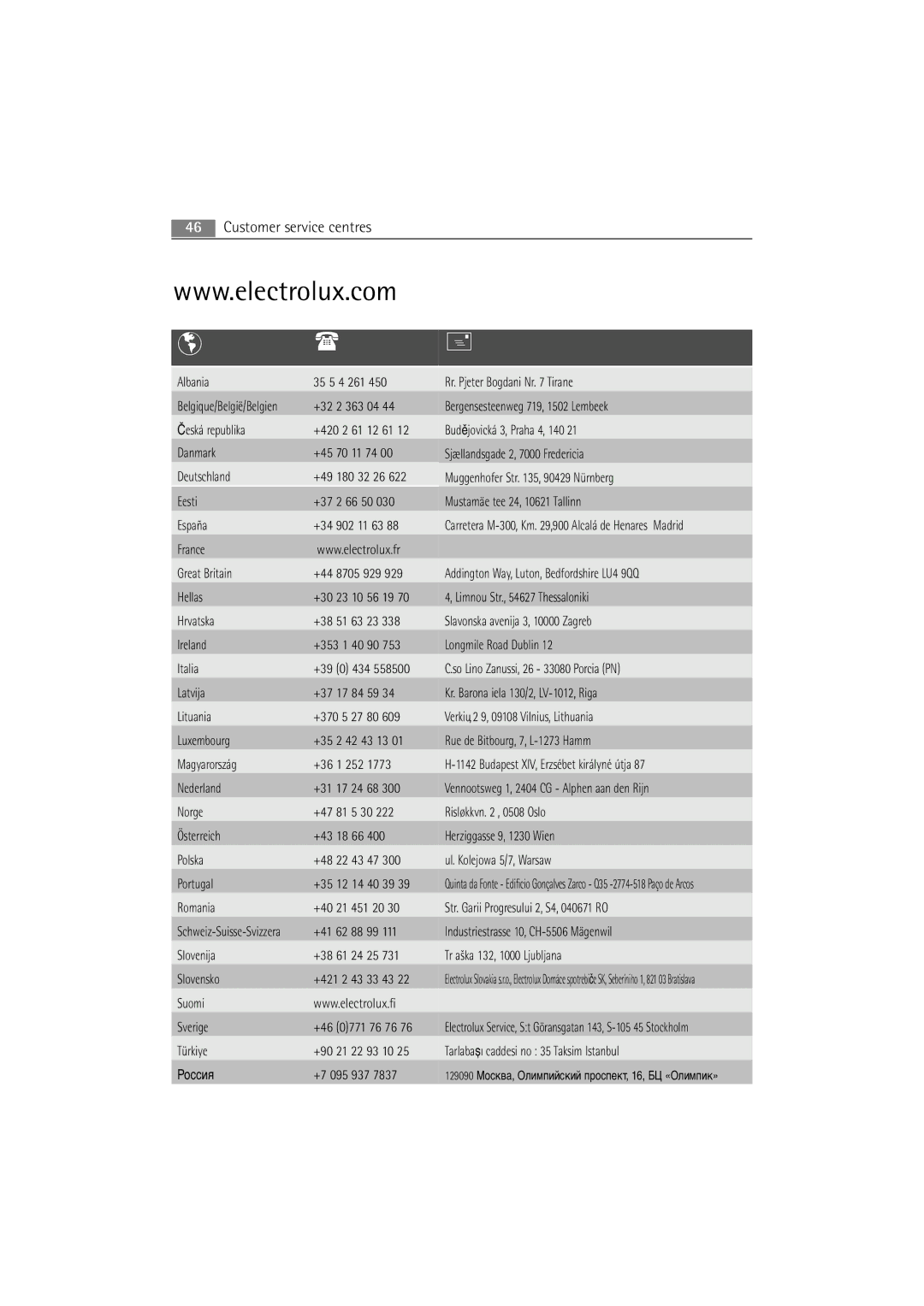 Electrolux WA L4 E100, WA L6 E100, WA L2 E100 user manual Customer service centres 