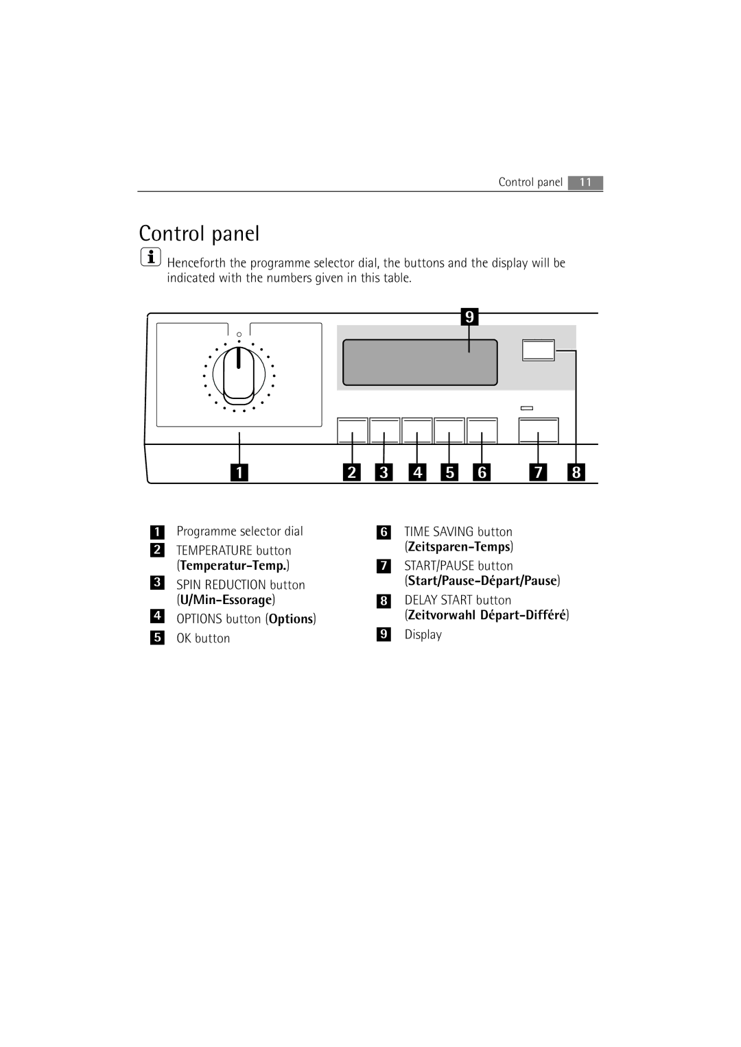 Electrolux WA SL1 E100 user manual Control panel 