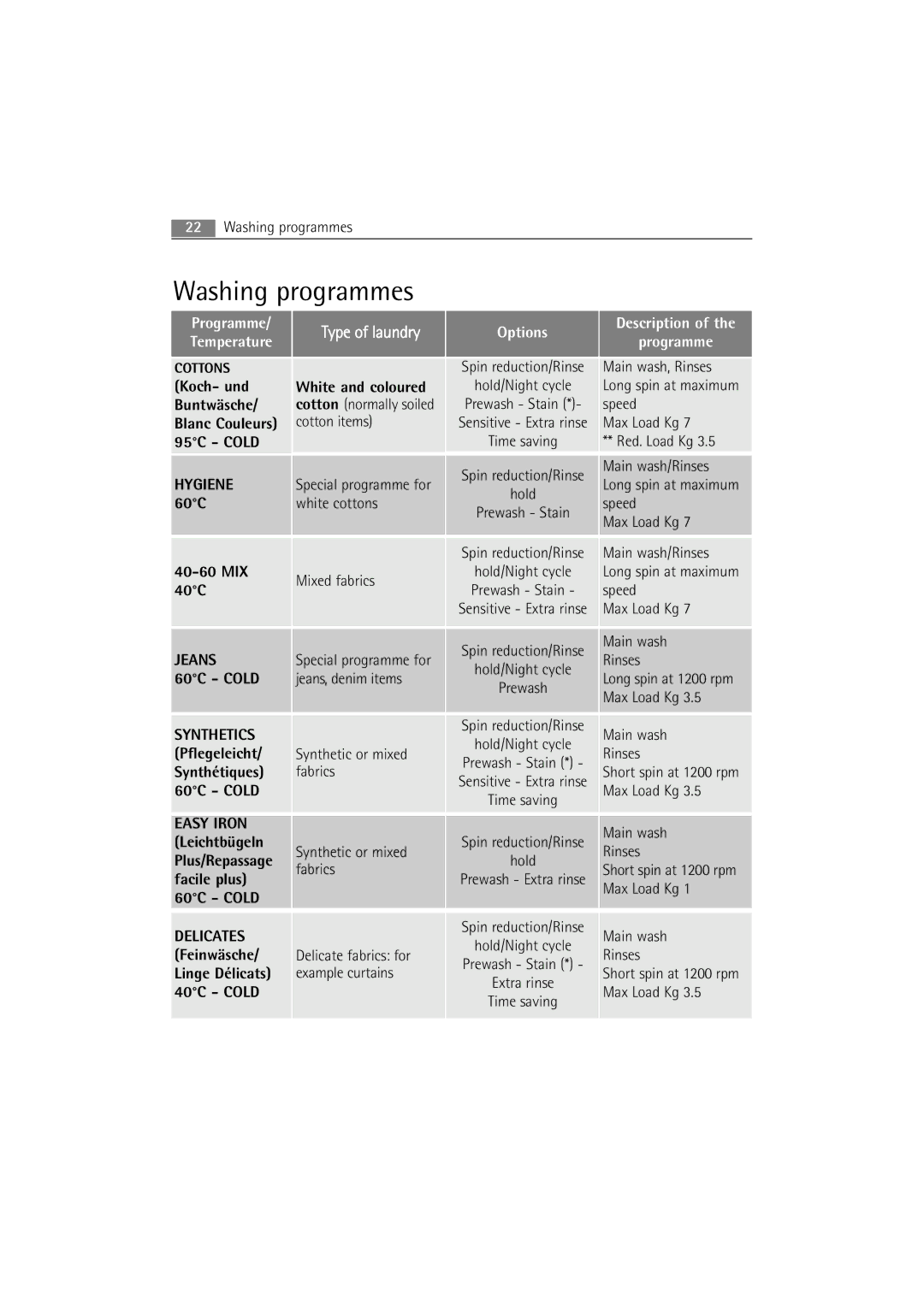 Electrolux WA SL1 E100 user manual Washing programmes, Jeans 60C Cold 