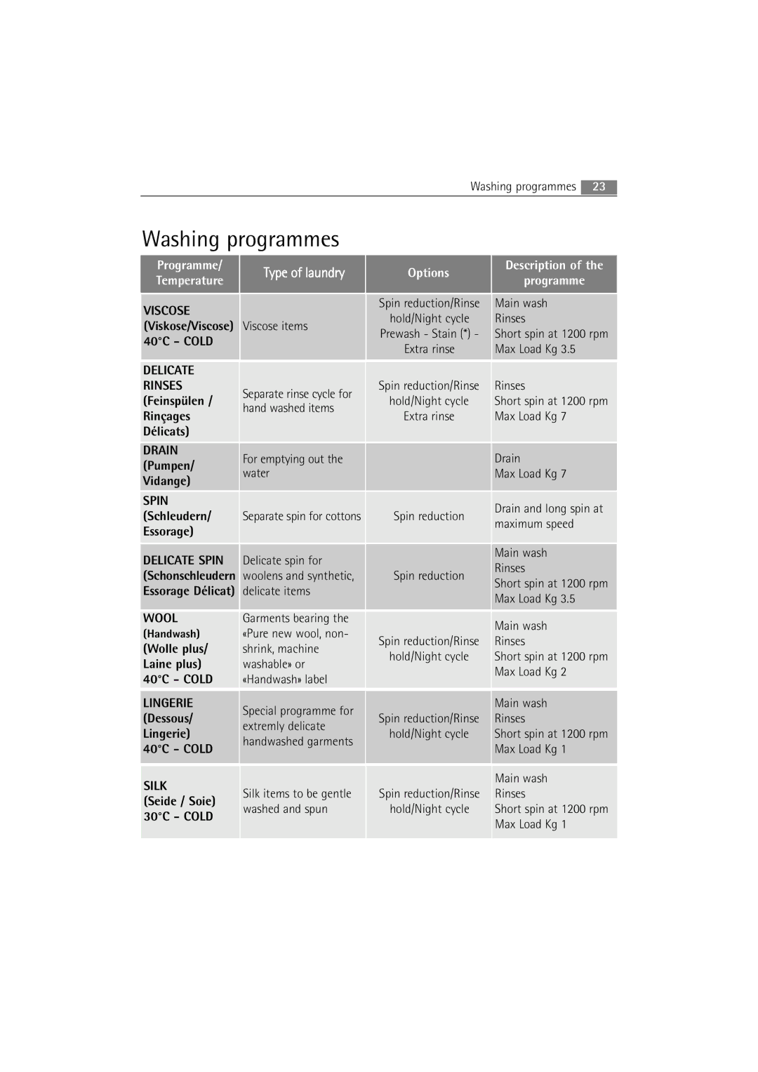 Electrolux WA SL1 E100 user manual Viscose 