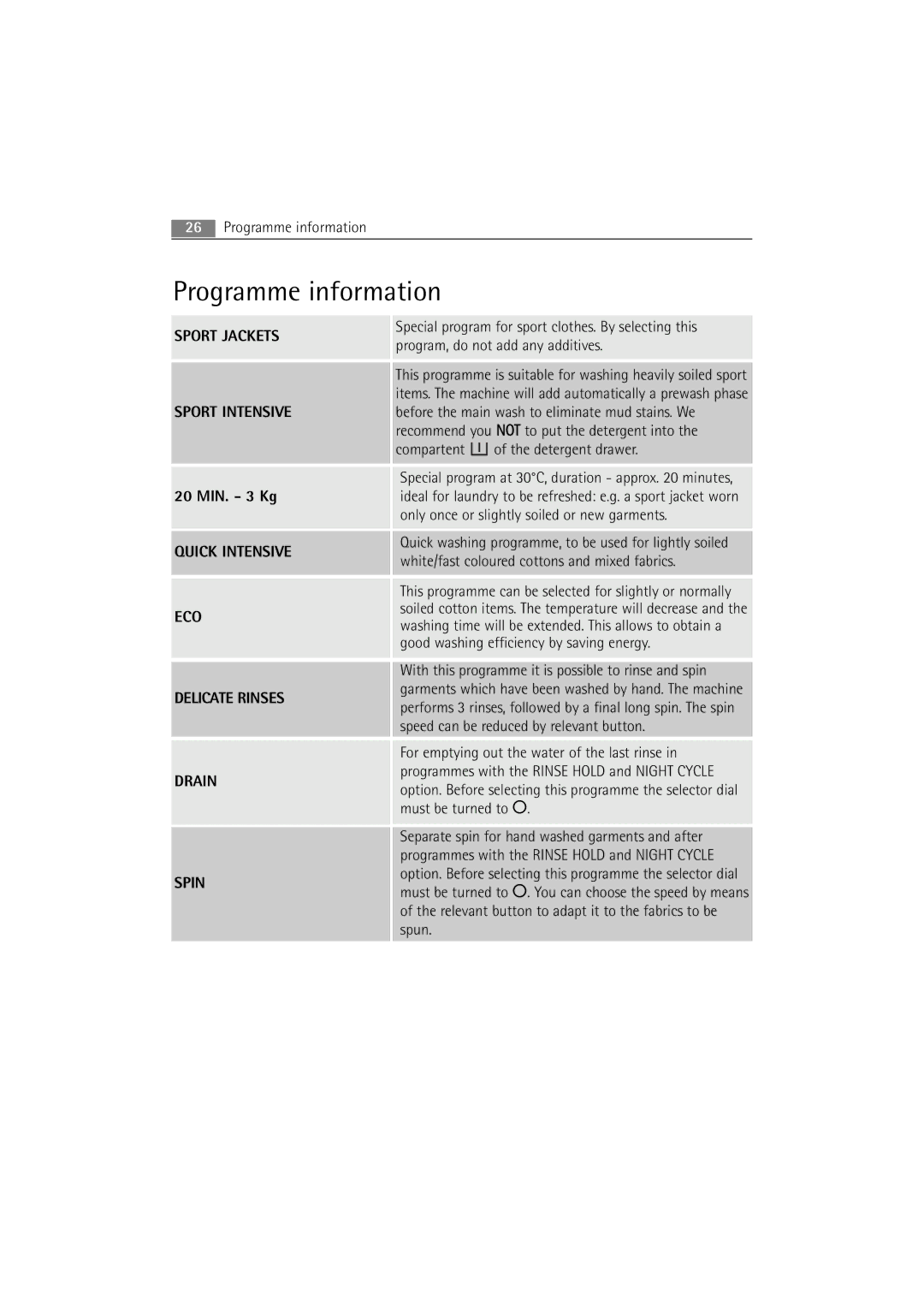 Electrolux WA SL1 E100 user manual Sport Jackets Sport Intensive 