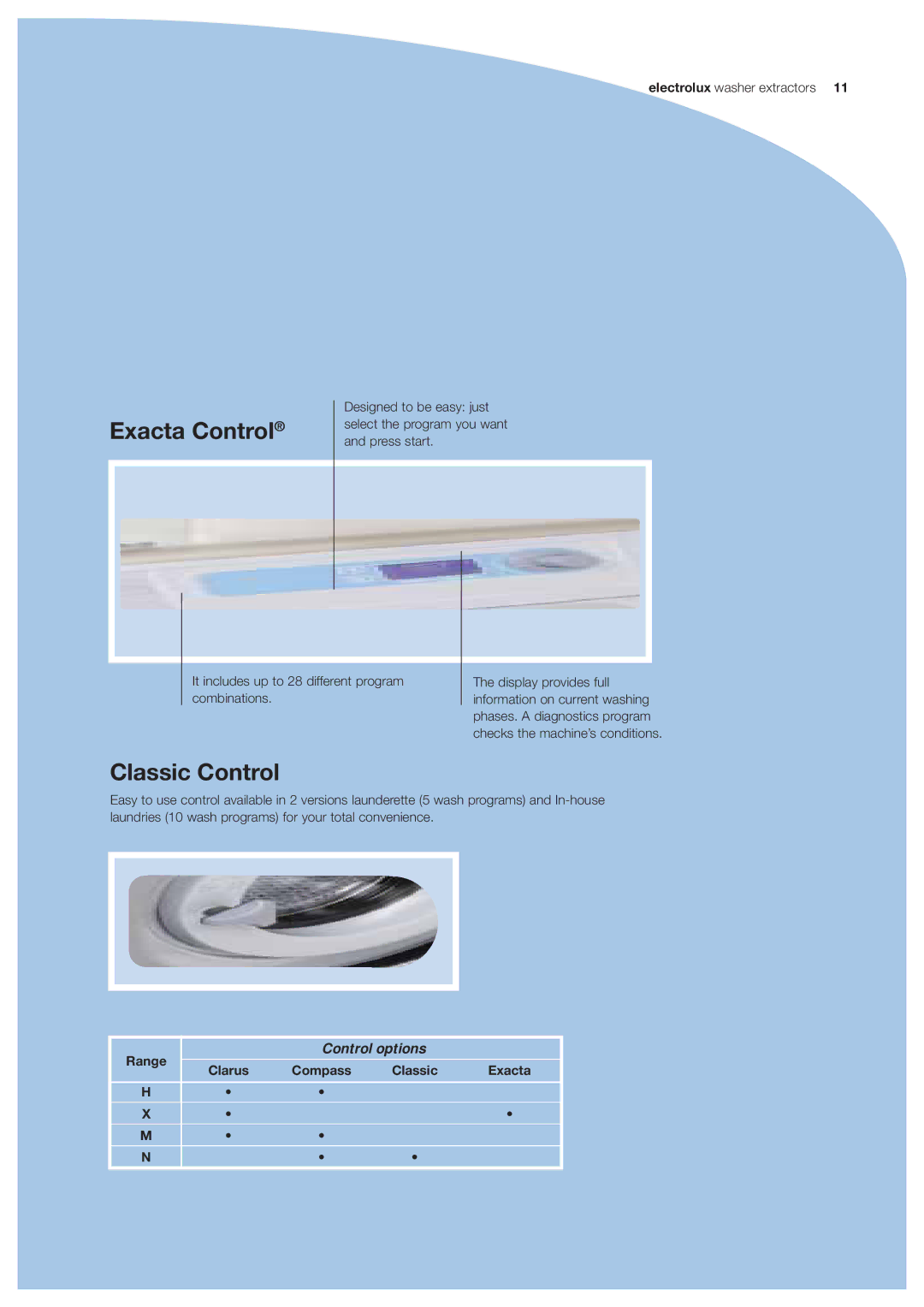 Electrolux Washer manual Exacta Control 