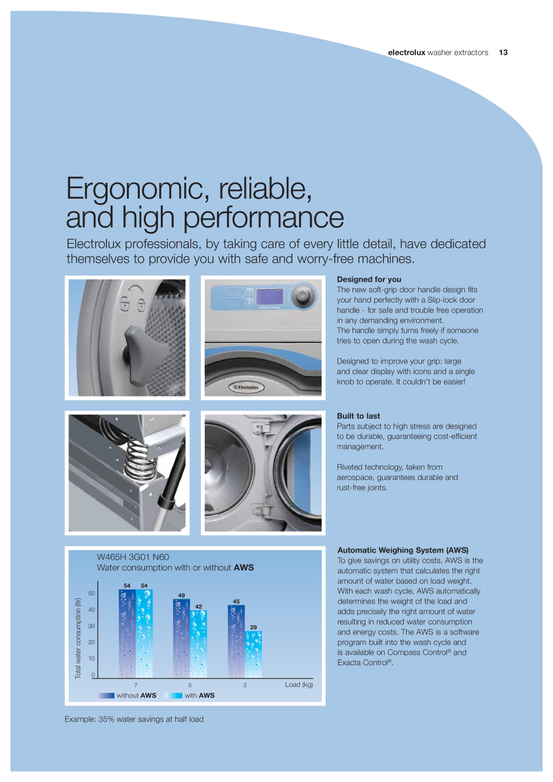 Electrolux Washer manual Designed for you, Built to last, Automatic Weighing System AWS 