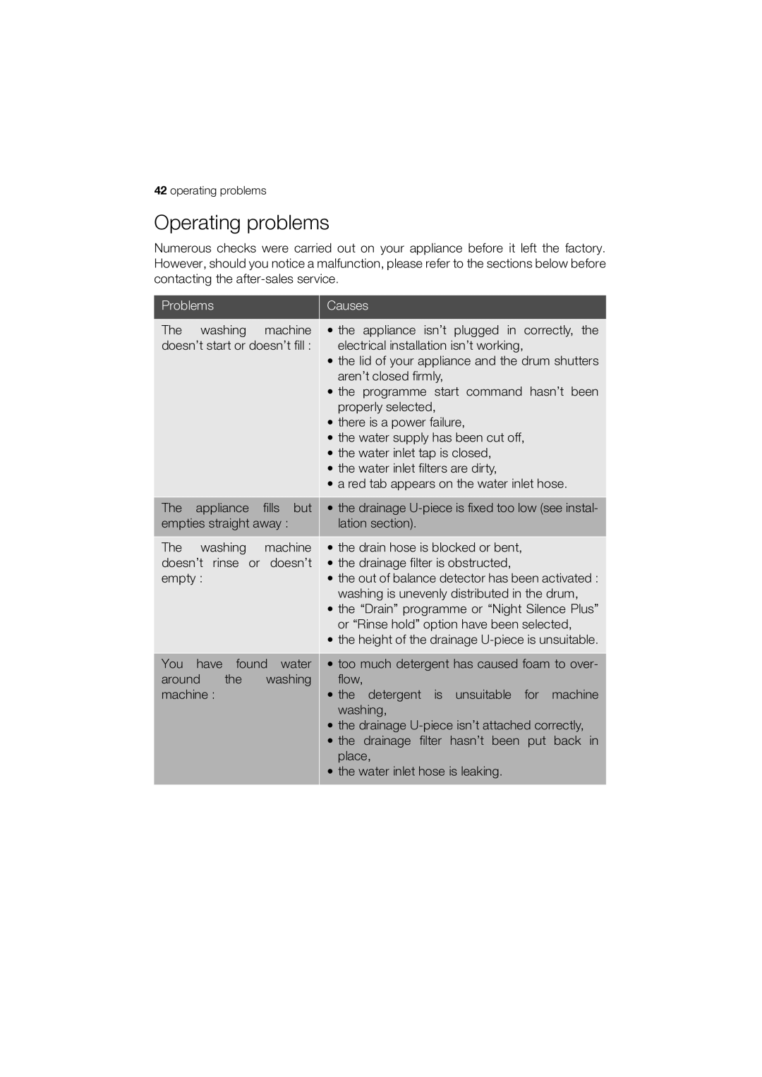 Electrolux WASL3T100 user manual Operating problems, Problems Causes 