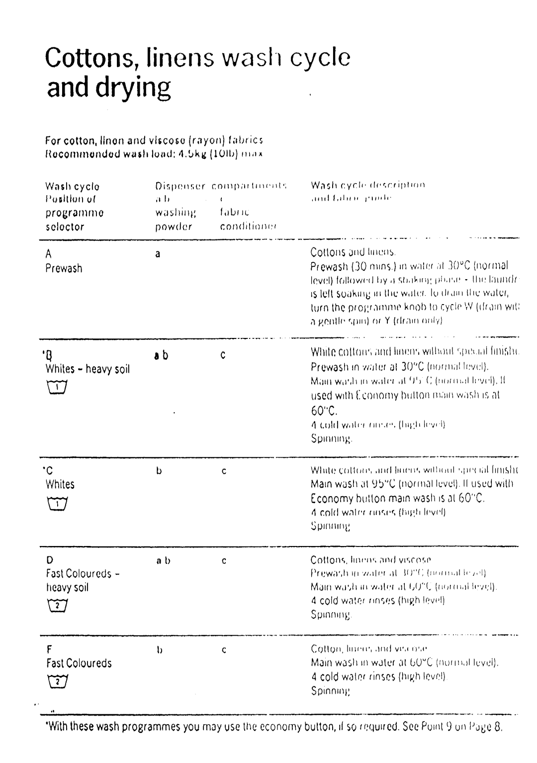 Electrolux WD1034 manual 