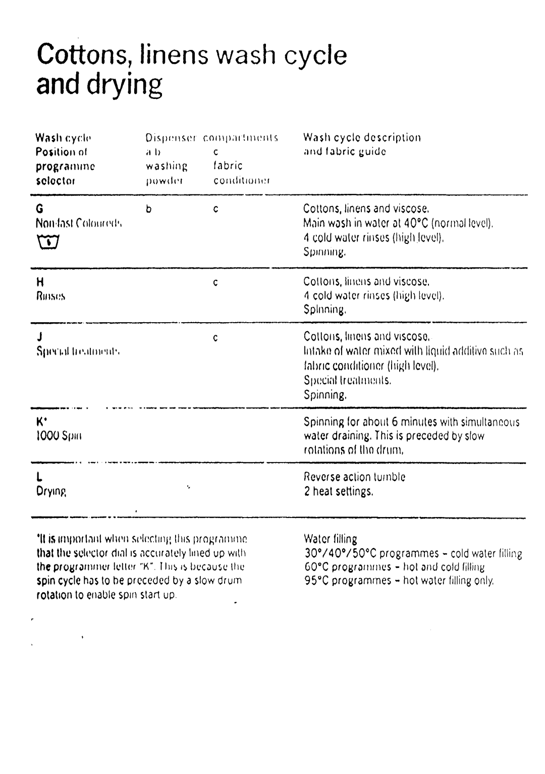 Electrolux WD1034 manual 