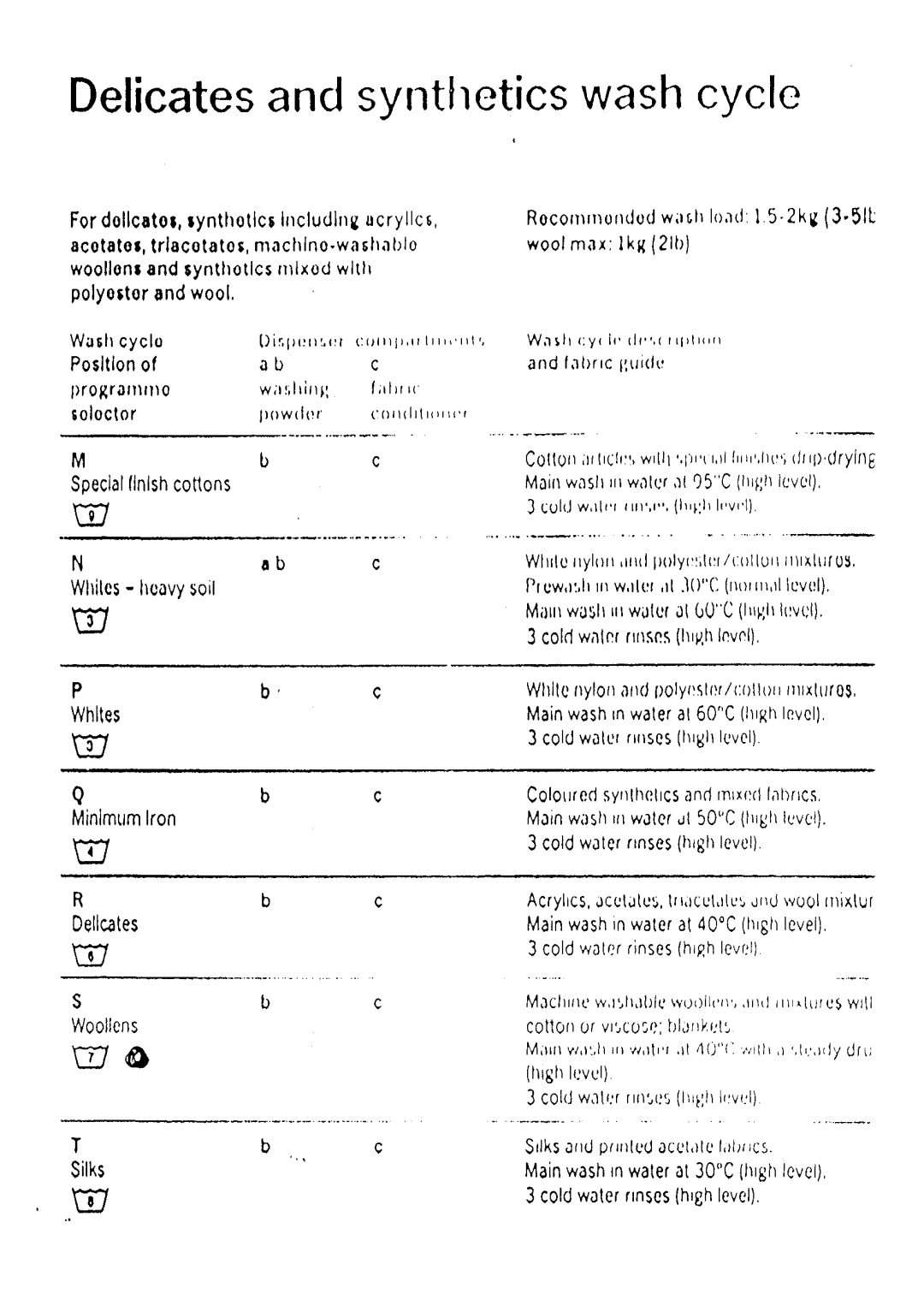 Electrolux WD1034 manual 