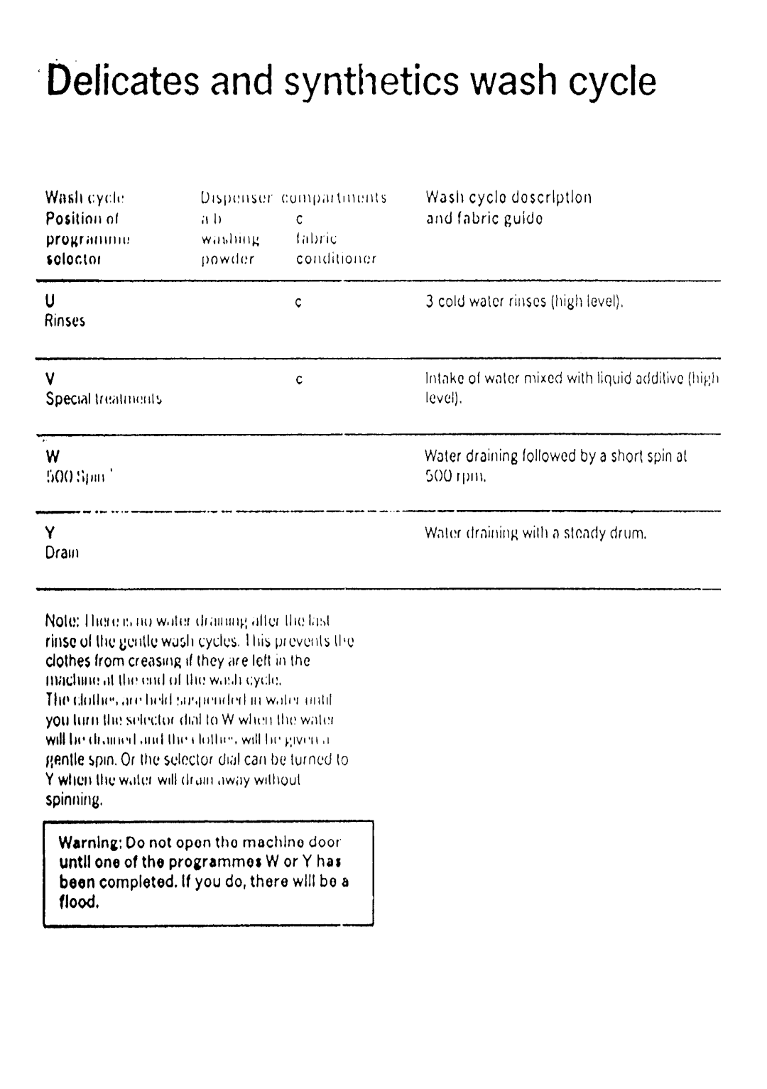 Electrolux WD1034 manual 