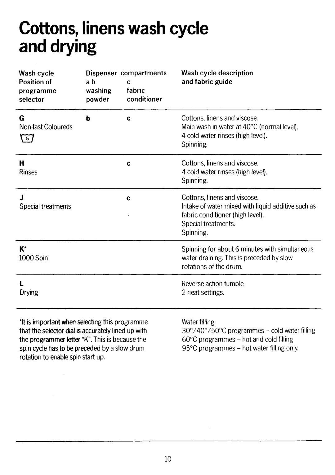 Electrolux WD1035 manual 