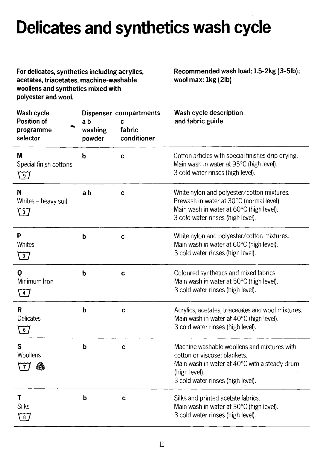 Electrolux WD1035 manual 