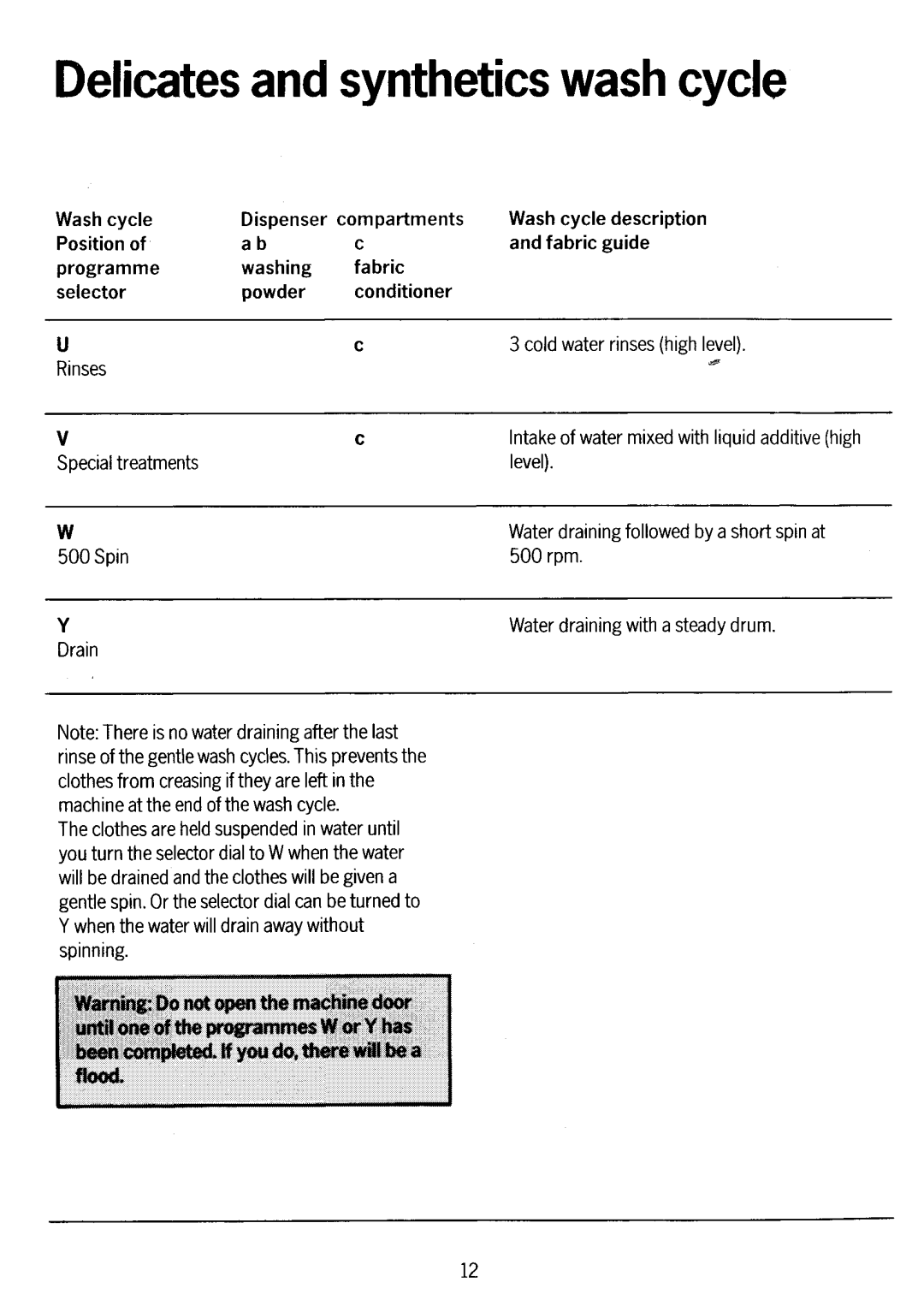 Electrolux WD1035 manual 