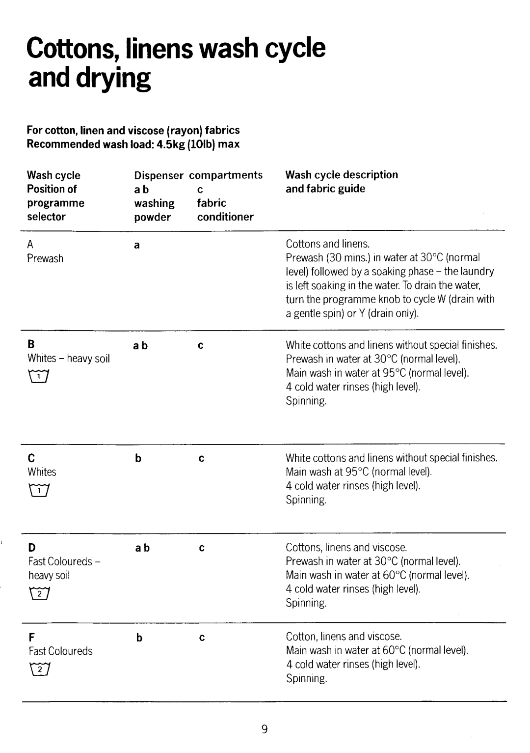 Electrolux WD1035 manual 