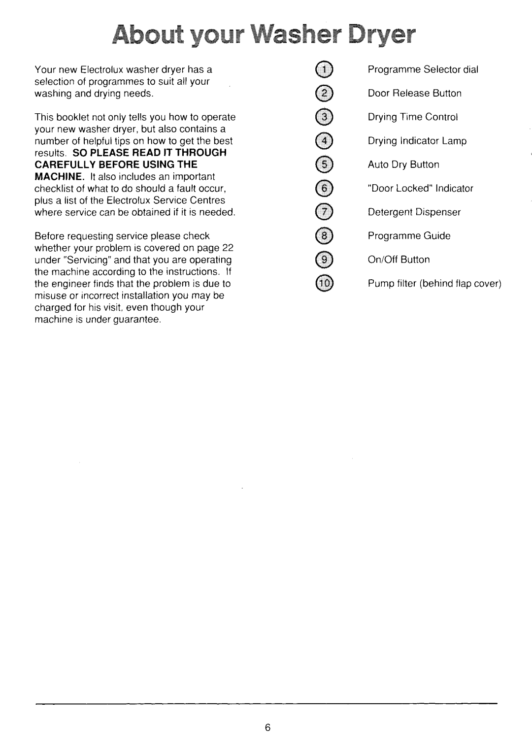 Electrolux WD1036 manual 