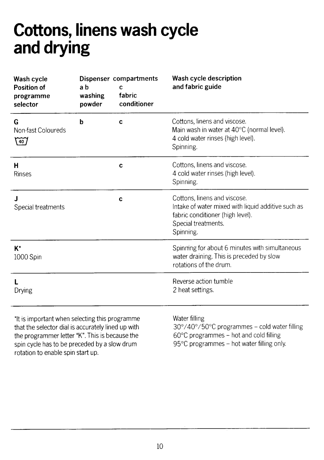 Electrolux WD1038 manual 