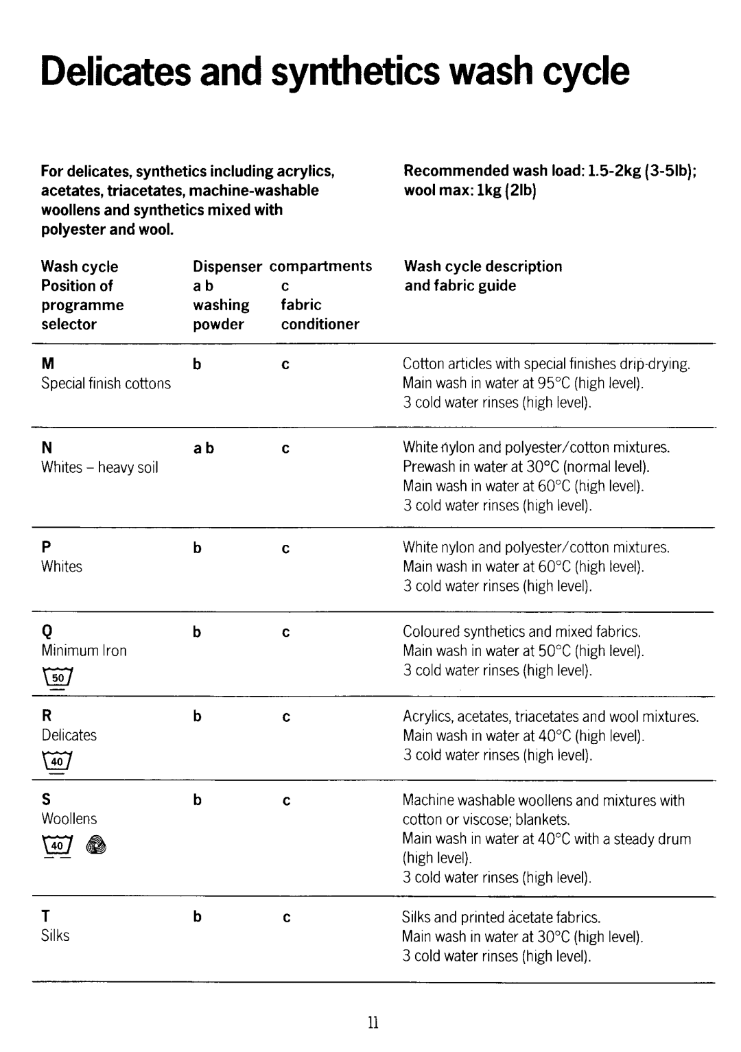 Electrolux WD1038 manual 