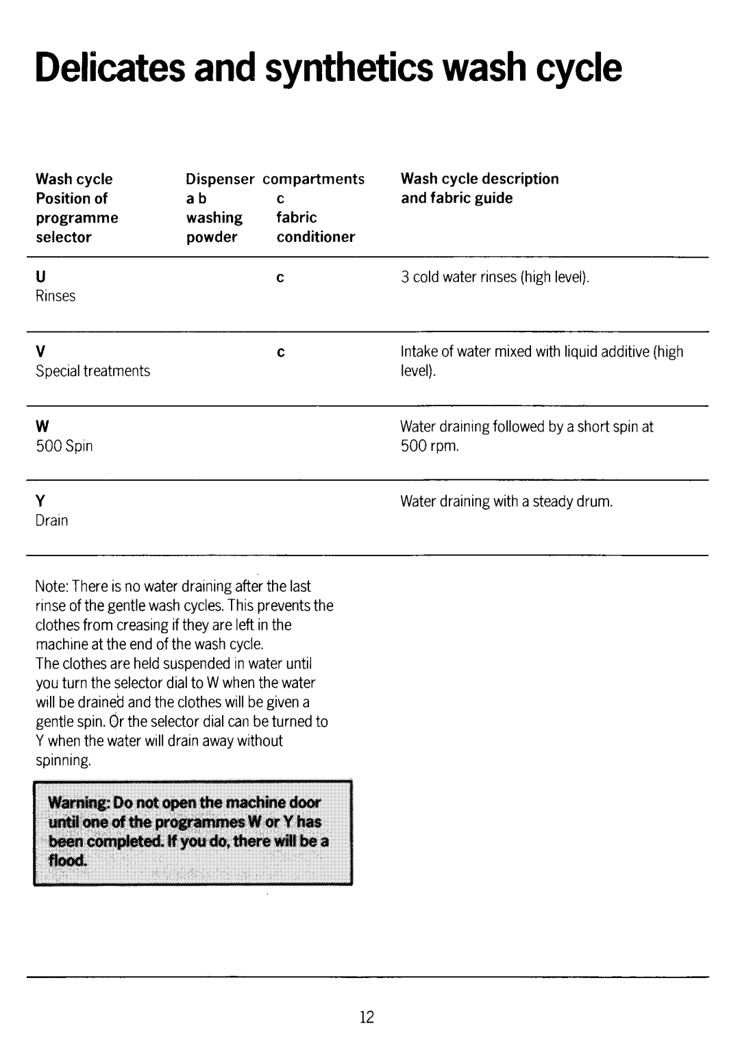 Electrolux WD1038 manual 