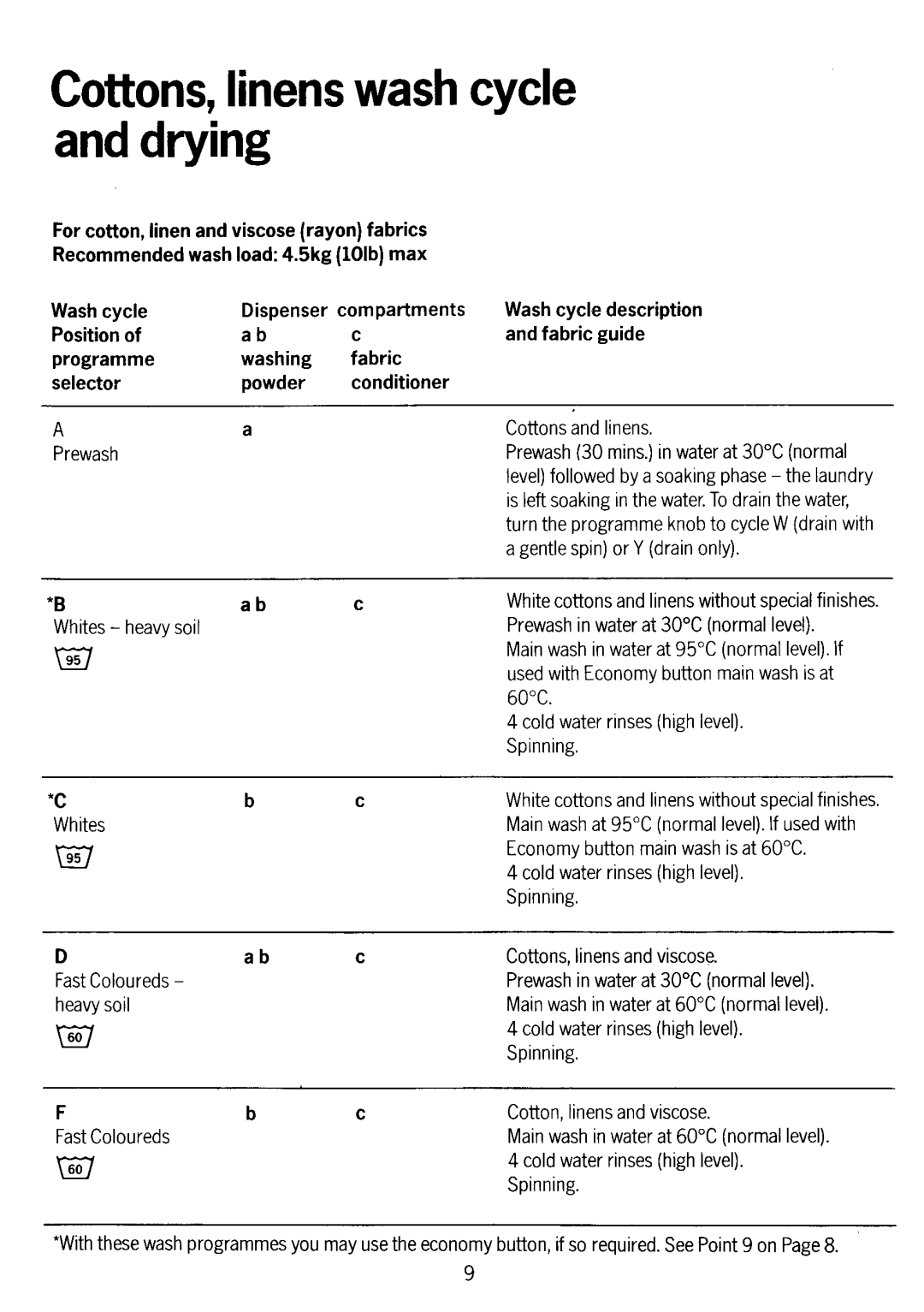 Electrolux WD1038 manual 