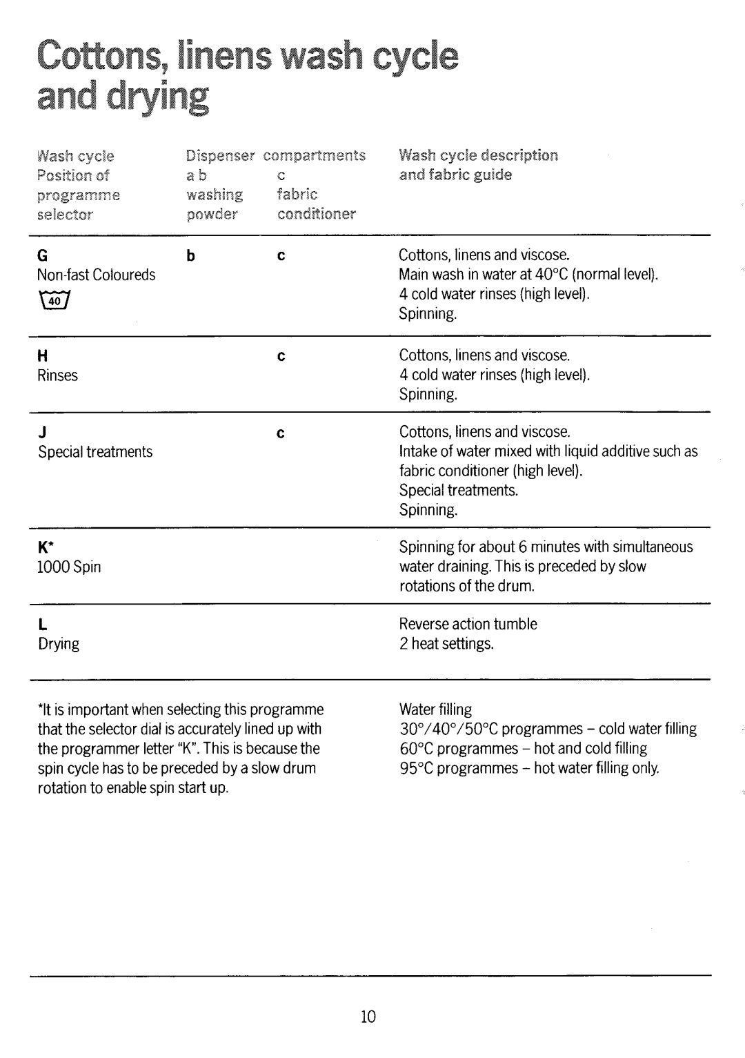 Electrolux WD1039 manual 