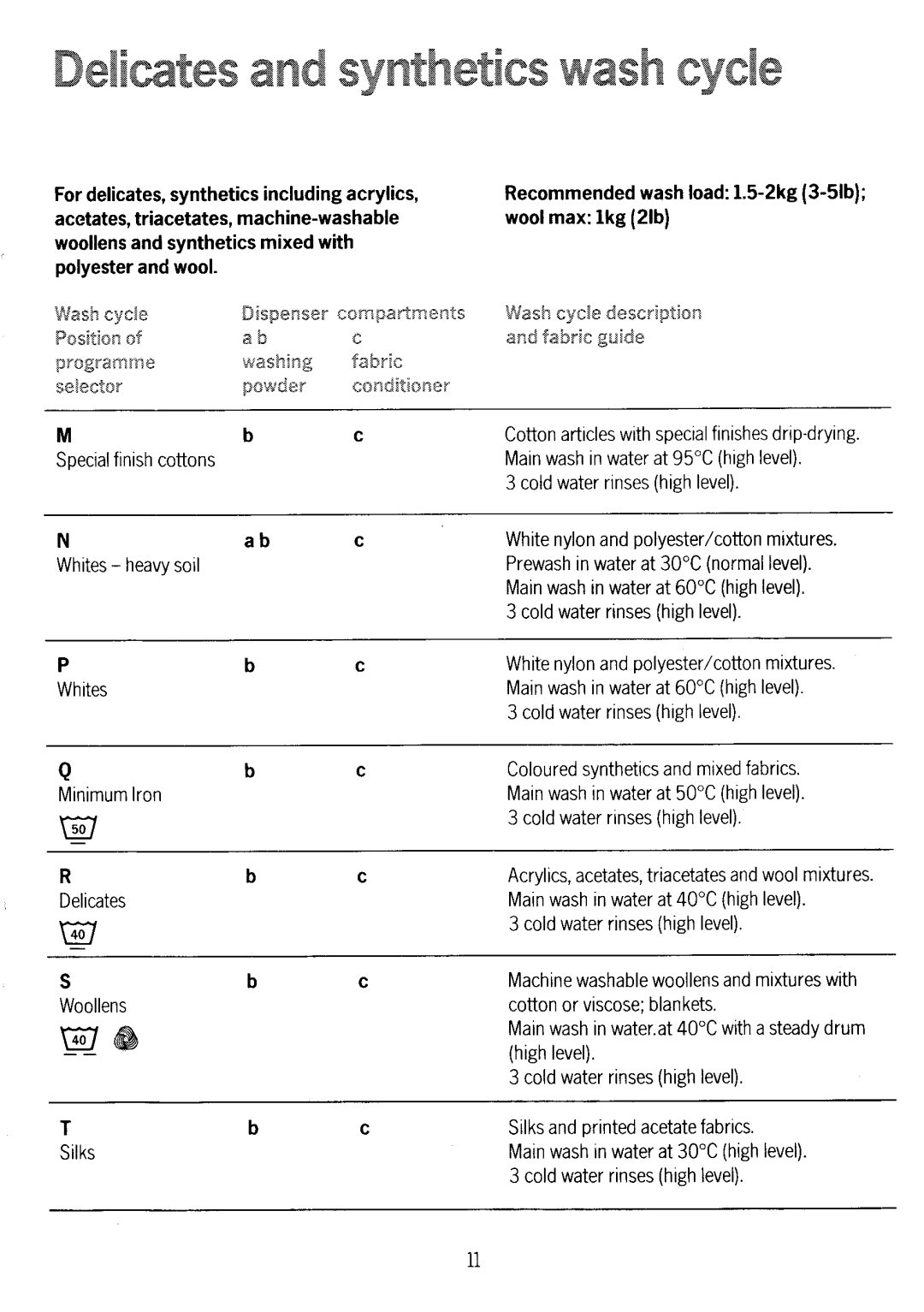 Electrolux WD1039 manual 