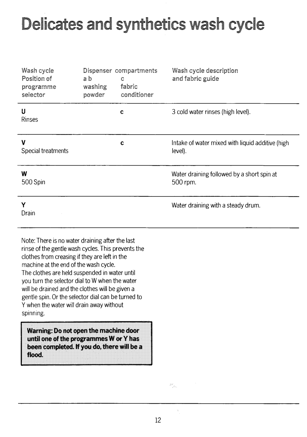 Electrolux WD1039 manual 