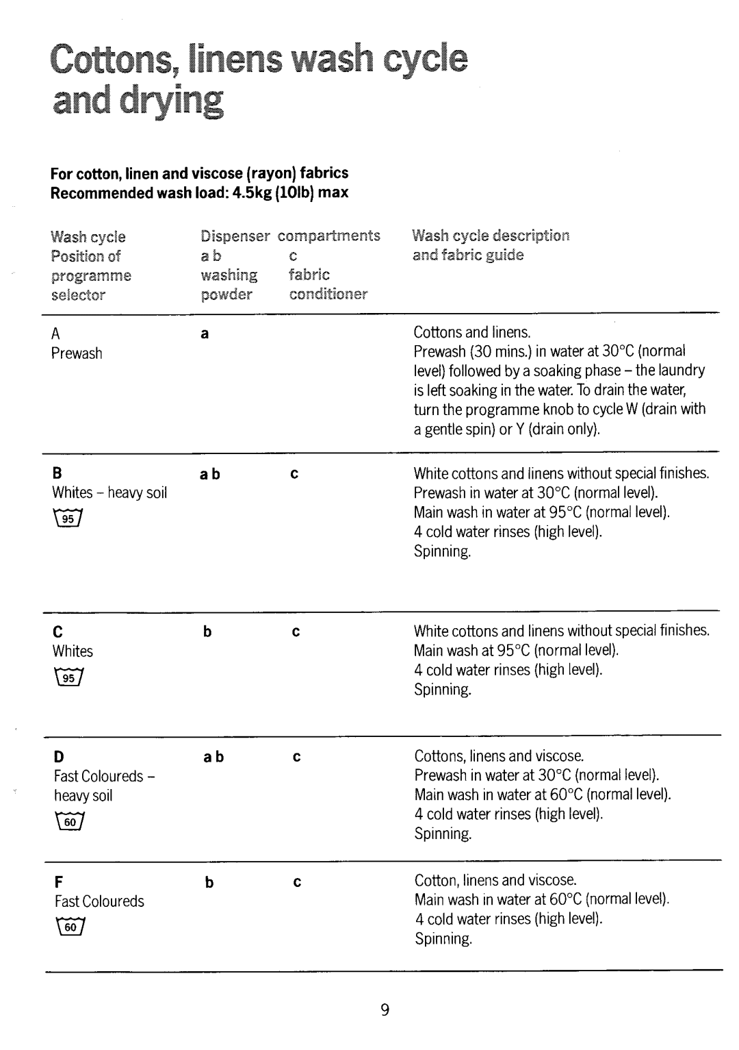 Electrolux WD1039 manual 