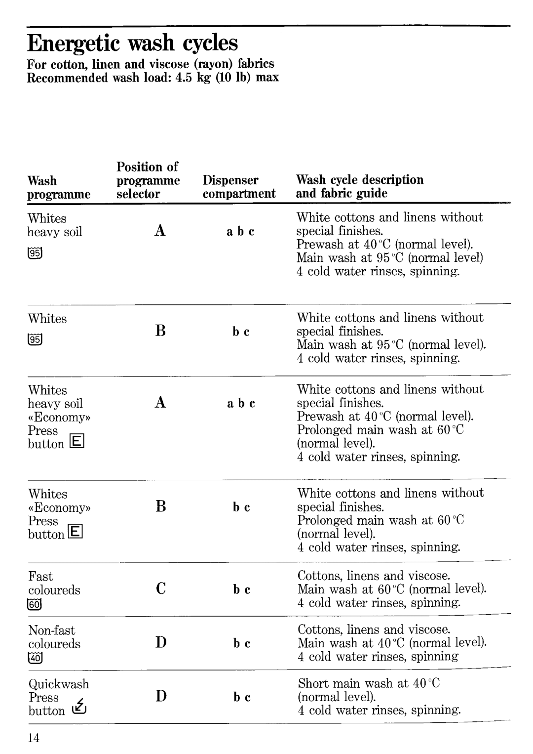 Electrolux WDT 1055 manual 