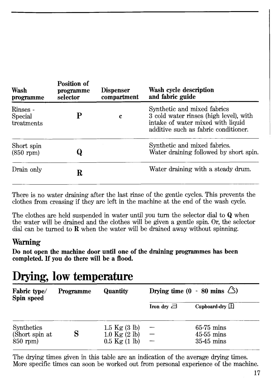 Electrolux WDT 1055 manual 