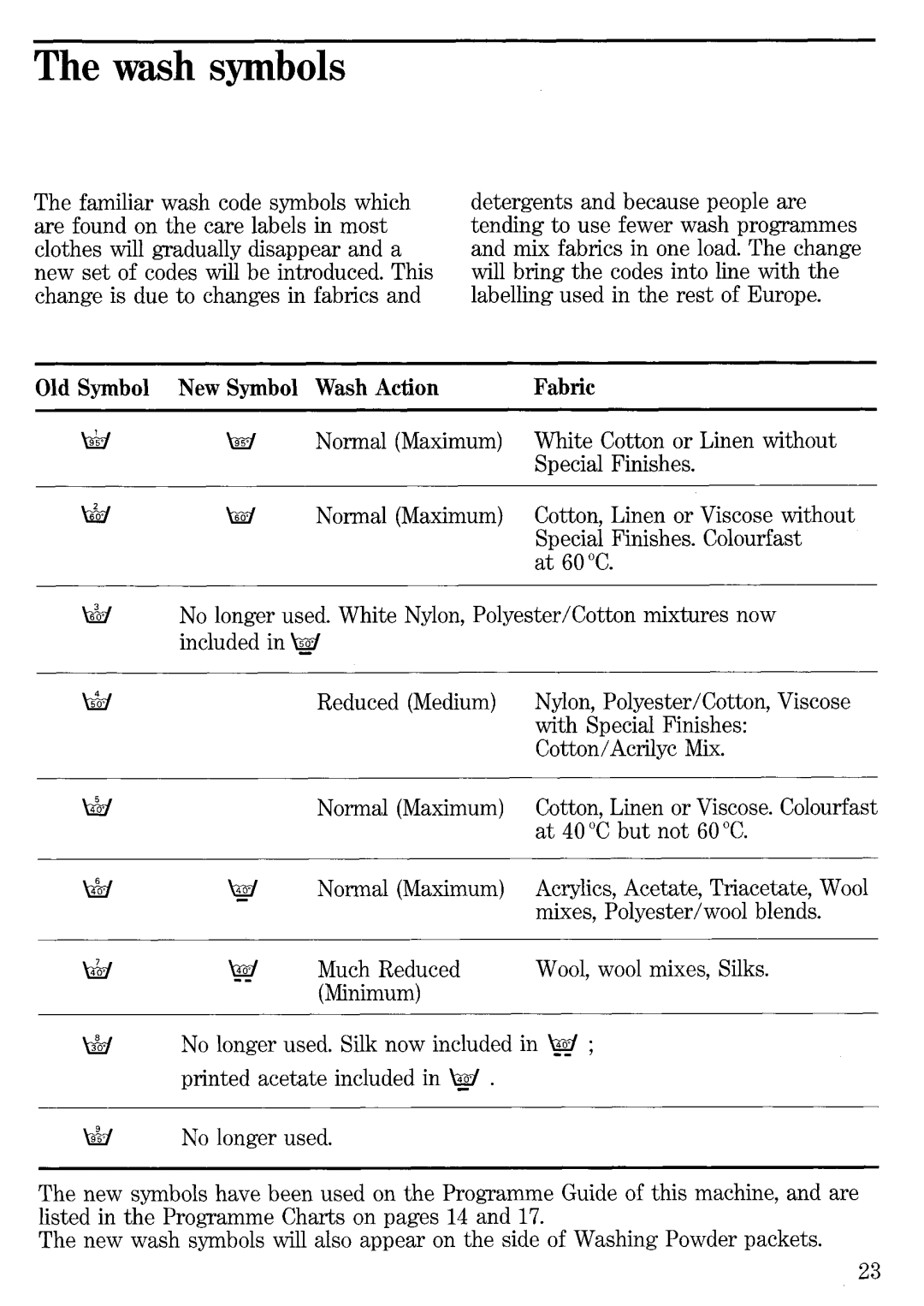 Electrolux WDT 1055 manual 