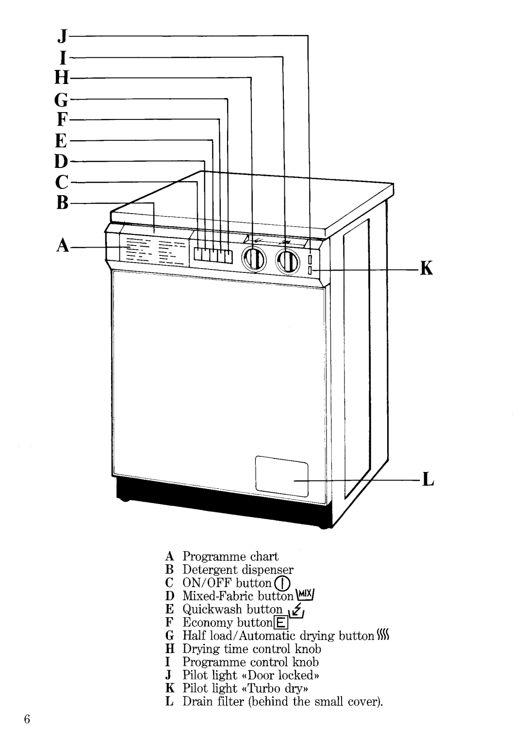 Electrolux WDT 1055 manual 