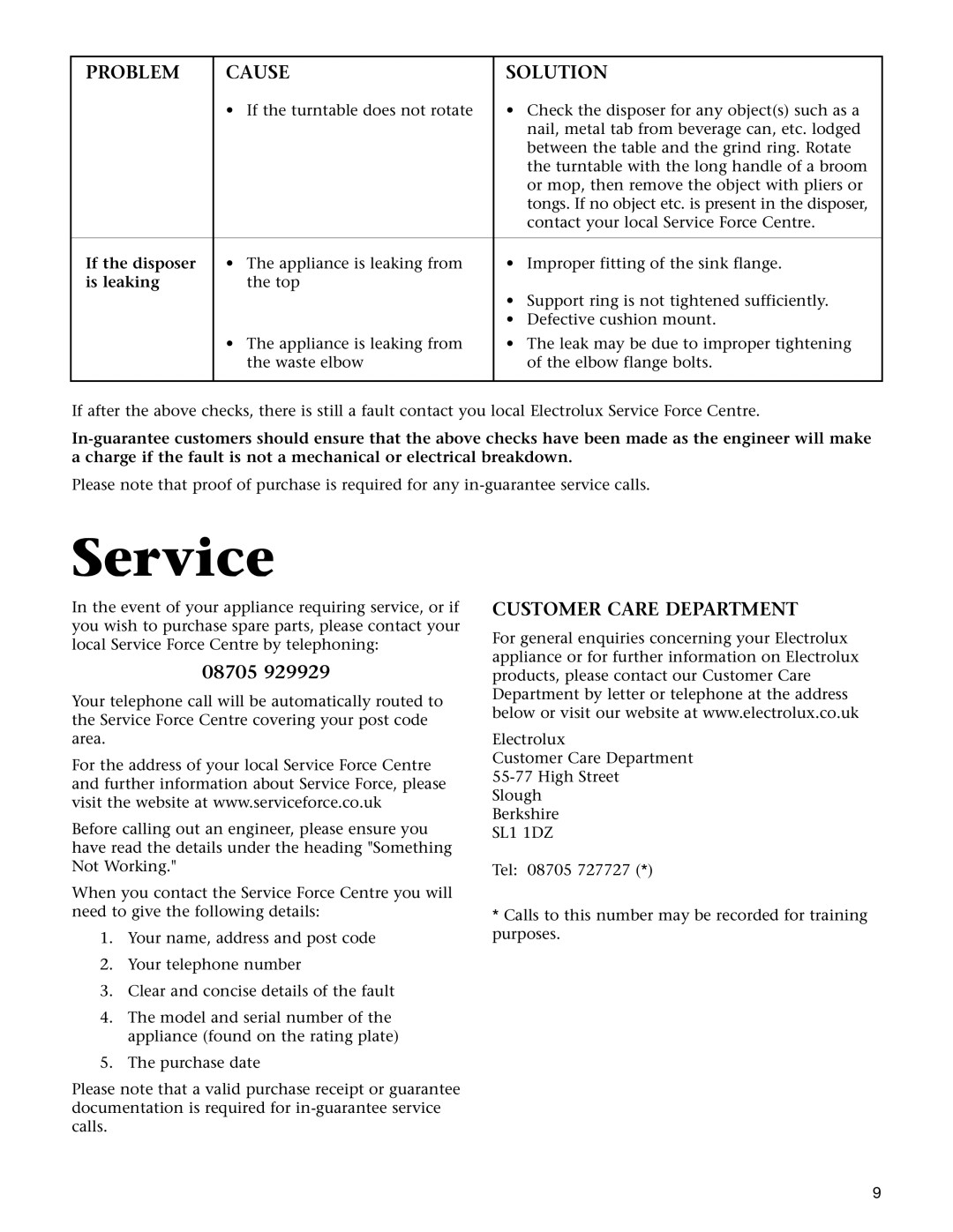 Electrolux WDU4400, WDU4100 manual Service, 08705, Customer Care Department, If the disposer, Is leaking 