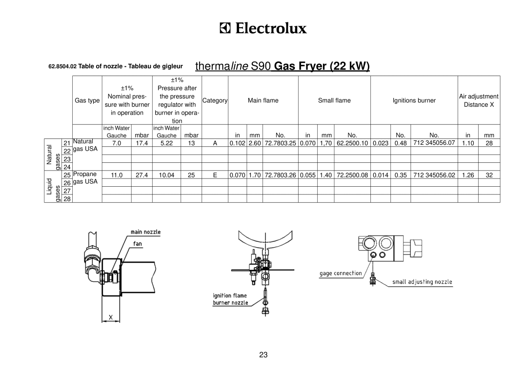 Electrolux WFGUOFOOOO, WFGUOAOOOO, WFGROFOOOO, WFGROAOOOO, 9CHG584102, 9CHG584104, 9CHG584103, 9CHG584101 manual Mbar 