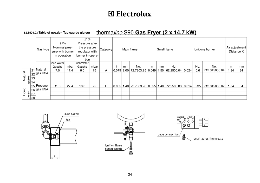 Electrolux WFGROFOOOO, WFGUOAOOOO, WFGUOFOOOO, WFGROAOOOO, 9CHG584102, 9CHG584104, 9CHG584103, 9CHG584101 manual Mbar 