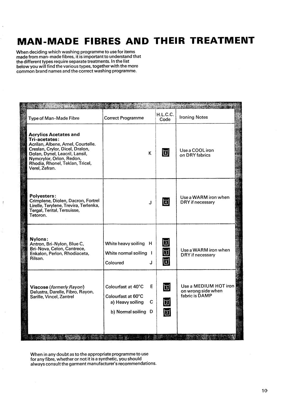 Electrolux WH31 manual 