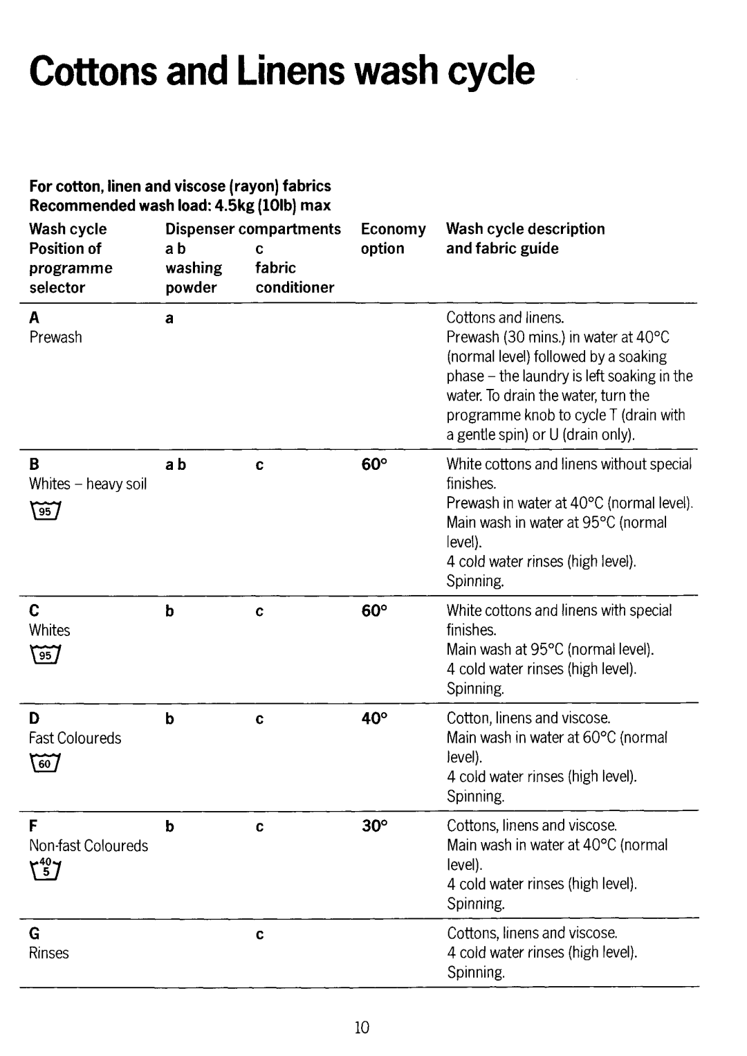 Electrolux WH828 manual 