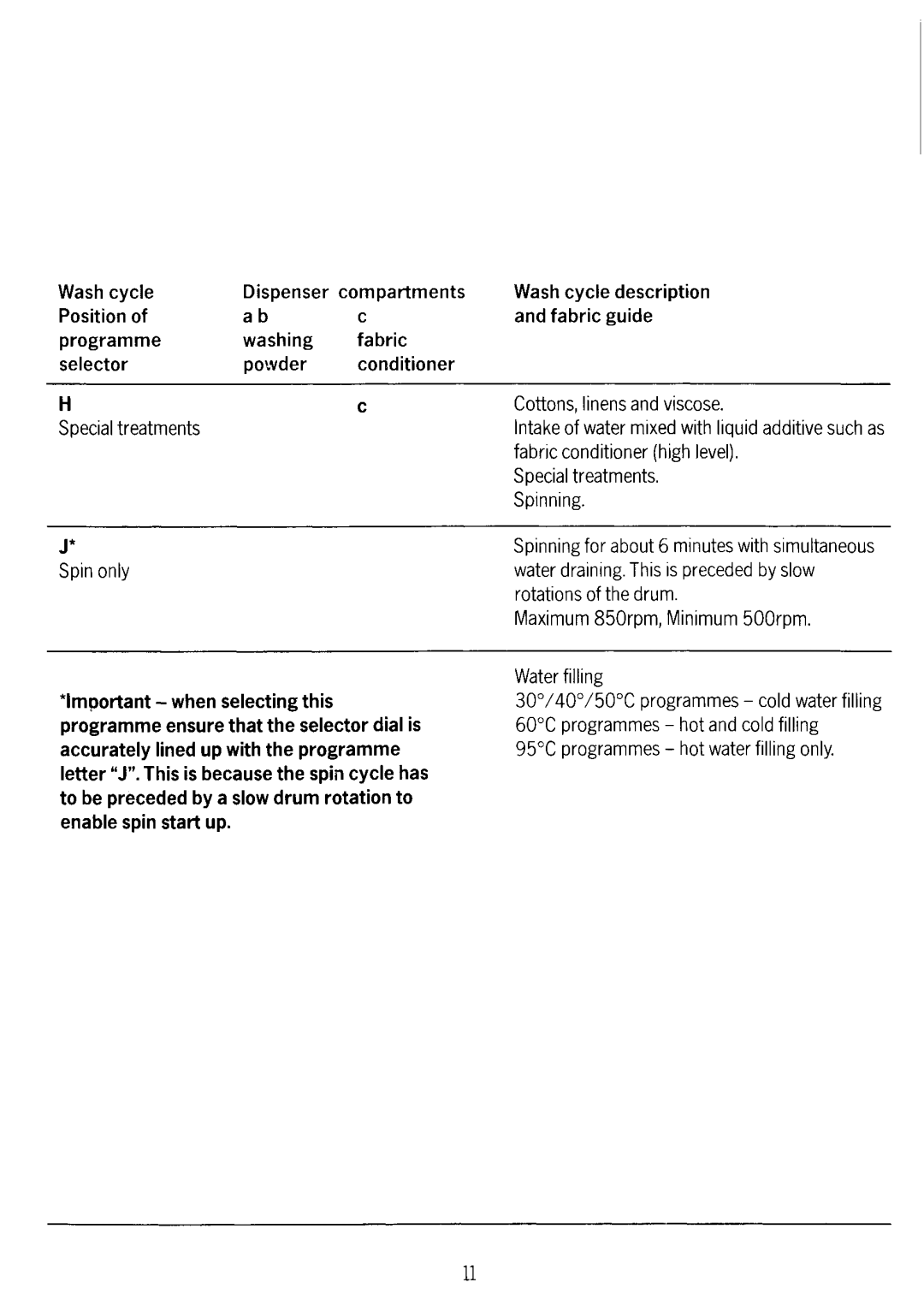 Electrolux WH828 manual 