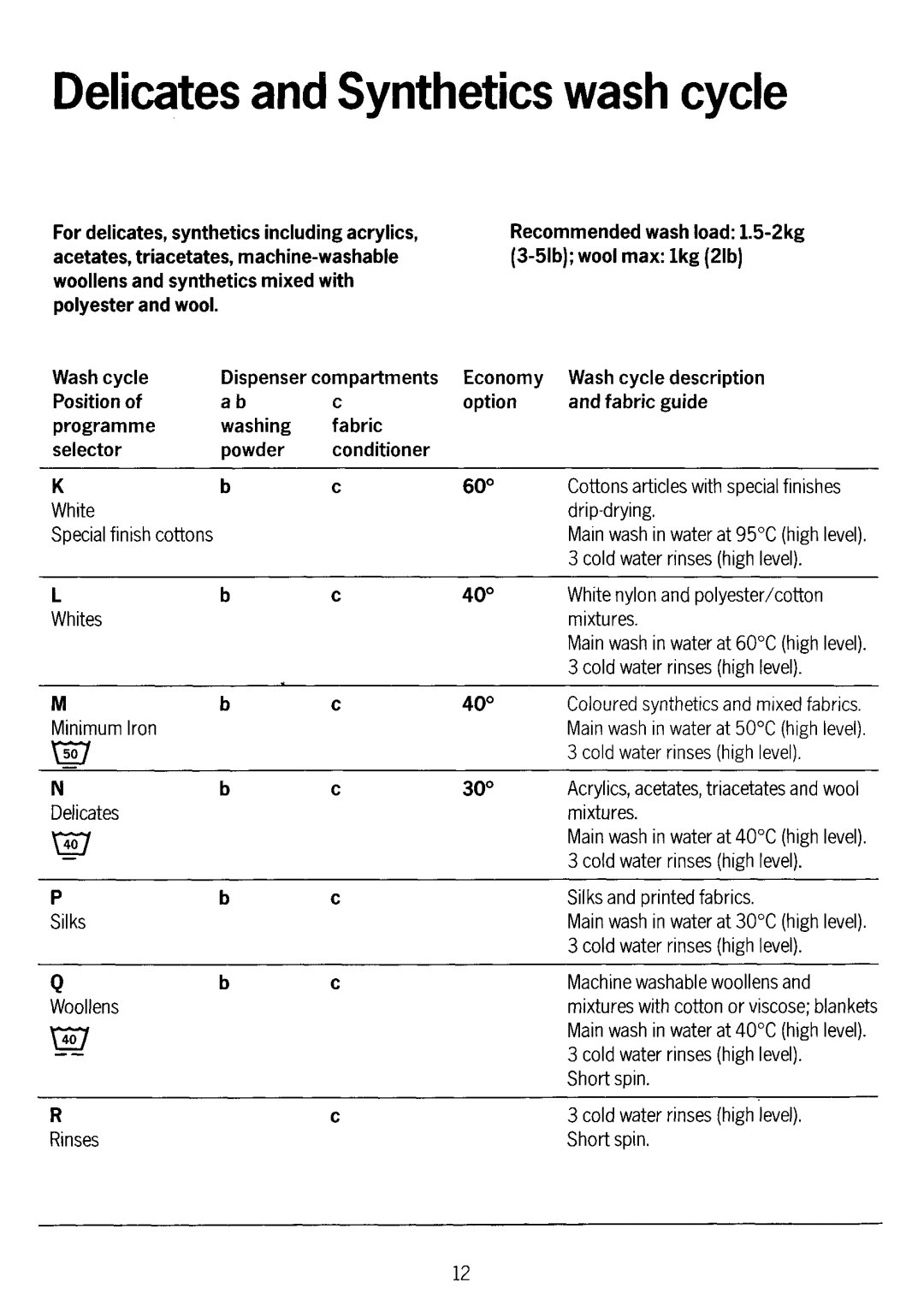 Electrolux WH828 manual 