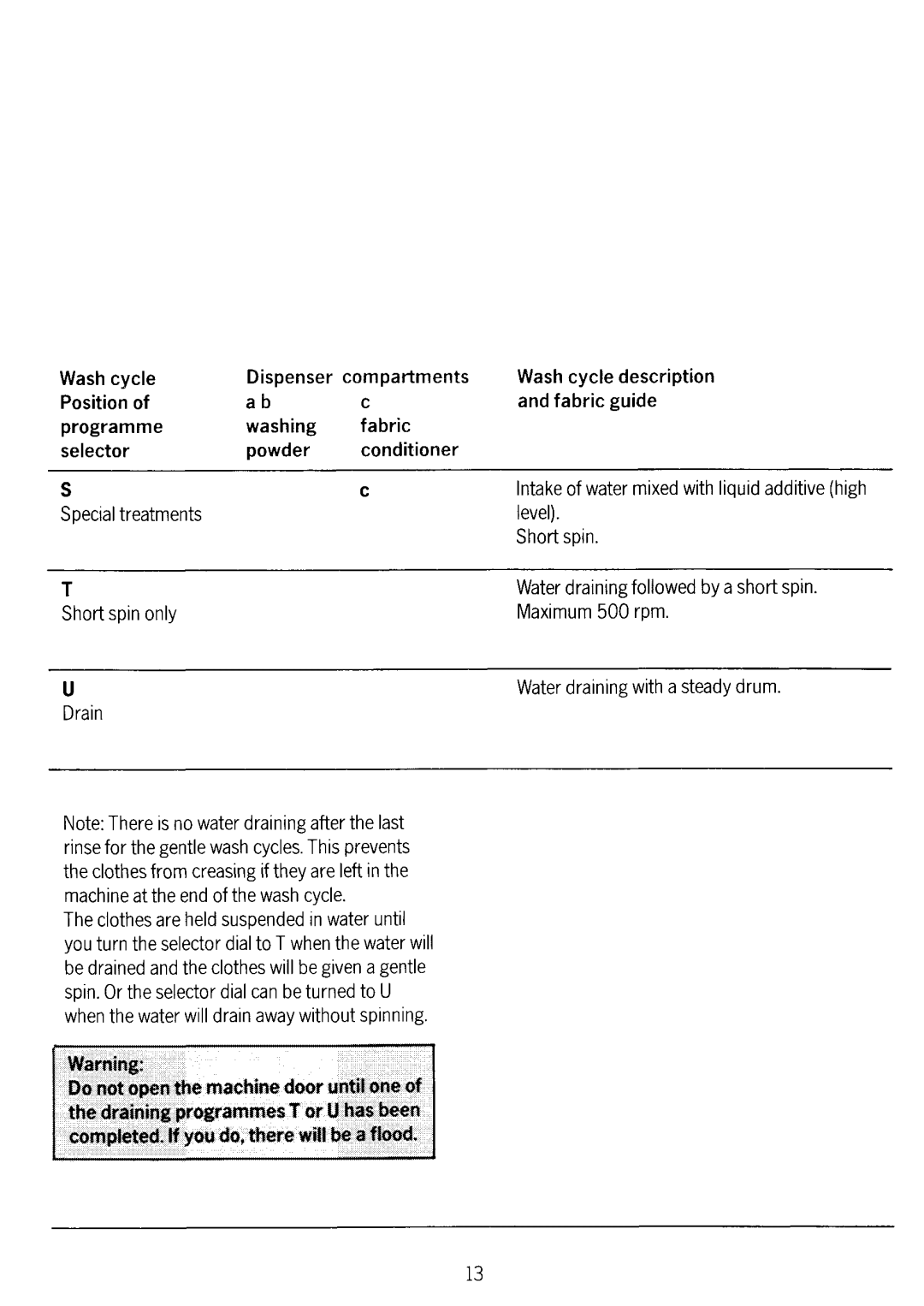 Electrolux WH828 manual 