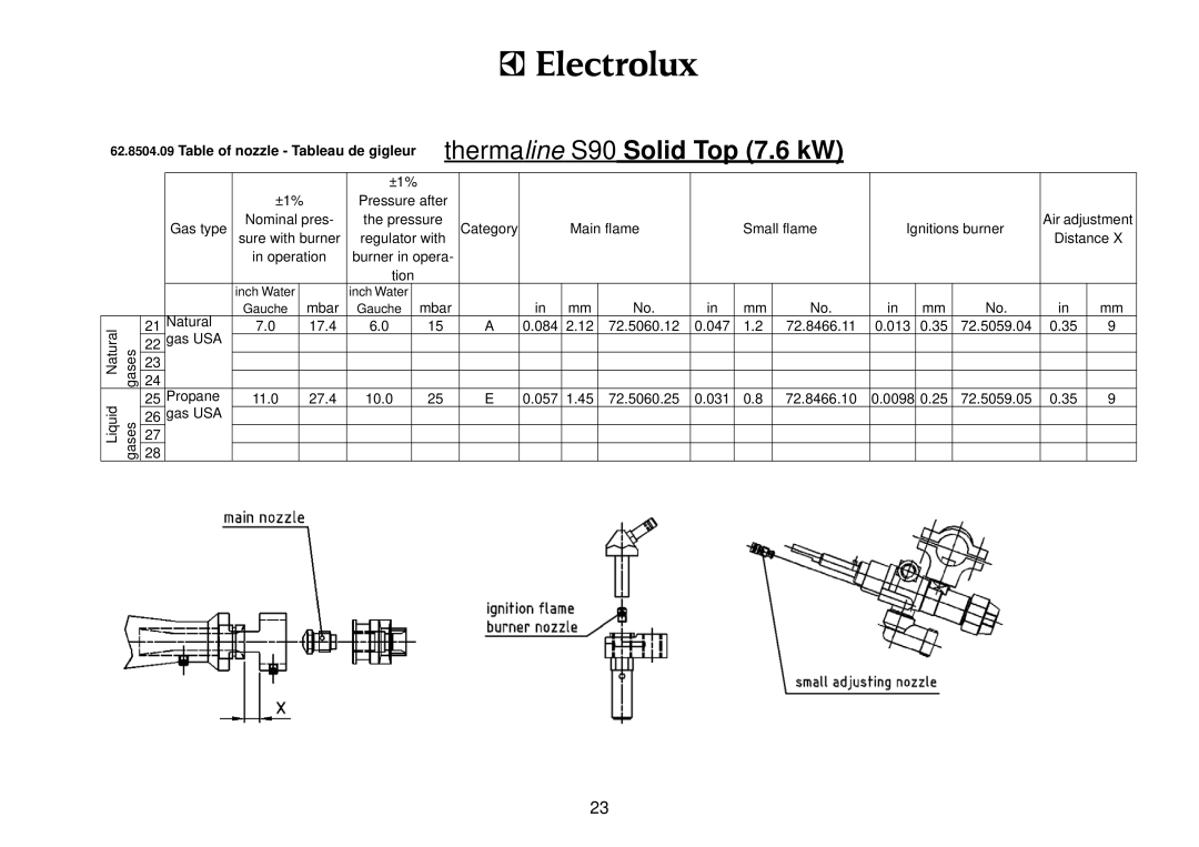 Electrolux WLGWDAOOOO, WLGWAAOOOO, WLGWDCOOOO, WLGWACOOOO, WLGWDFOOOO, WLGWAFOOOO, 9CHG584158, 9CHG584162, 9CHG584159, 584166 Mbar 