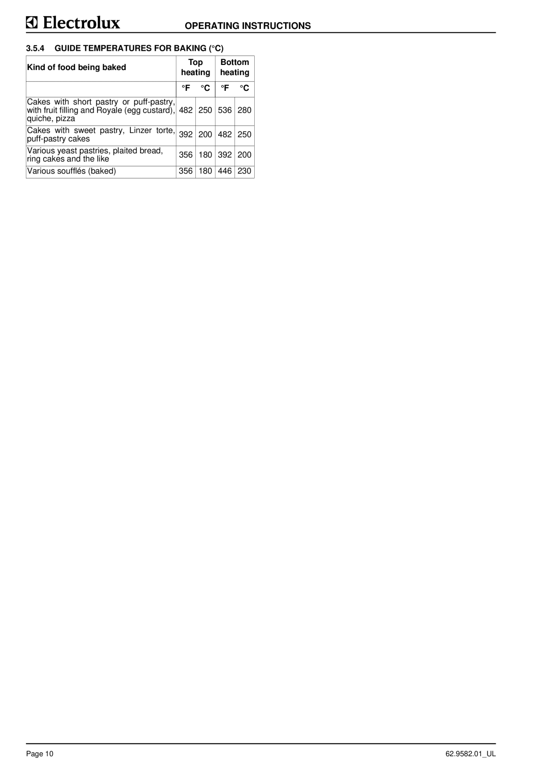 Electrolux WLXWABOOOO, WLXRAFOOOO, WLXWCFOOOO Guide Temperatures for Baking C, Kind of food being baked Top Bottom Heating 