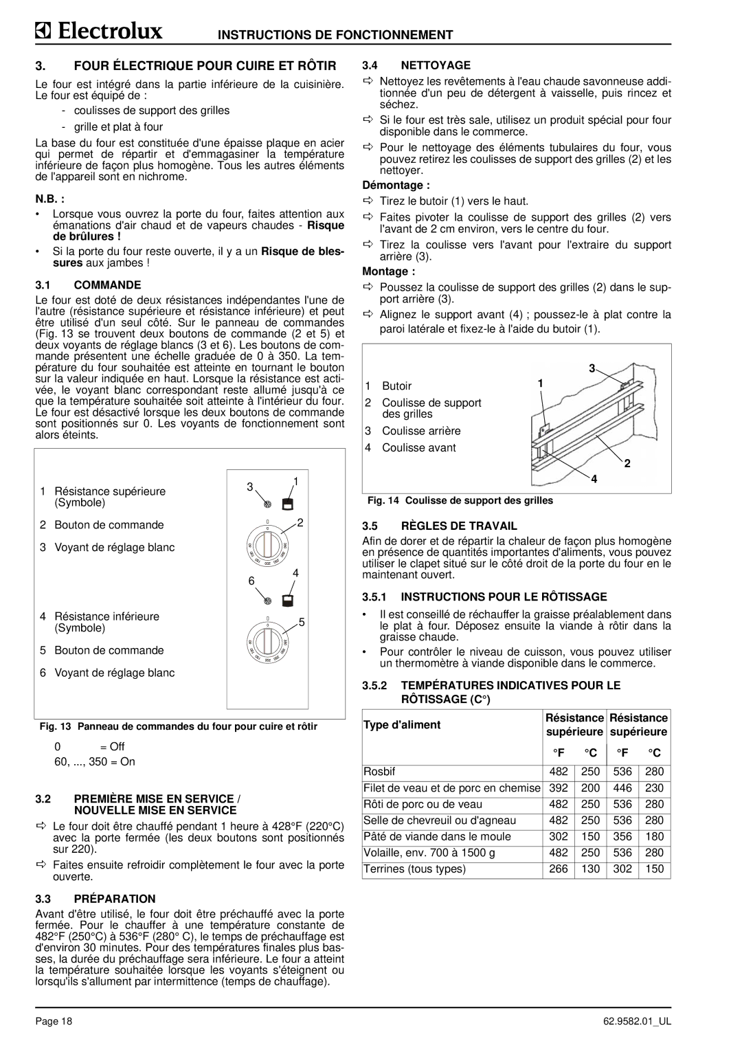 Electrolux 9CHG584153 Règles DE Travail, Instructions Pour LE Rôtissage, Températures Indicatives Pour LE Rôtissage C 