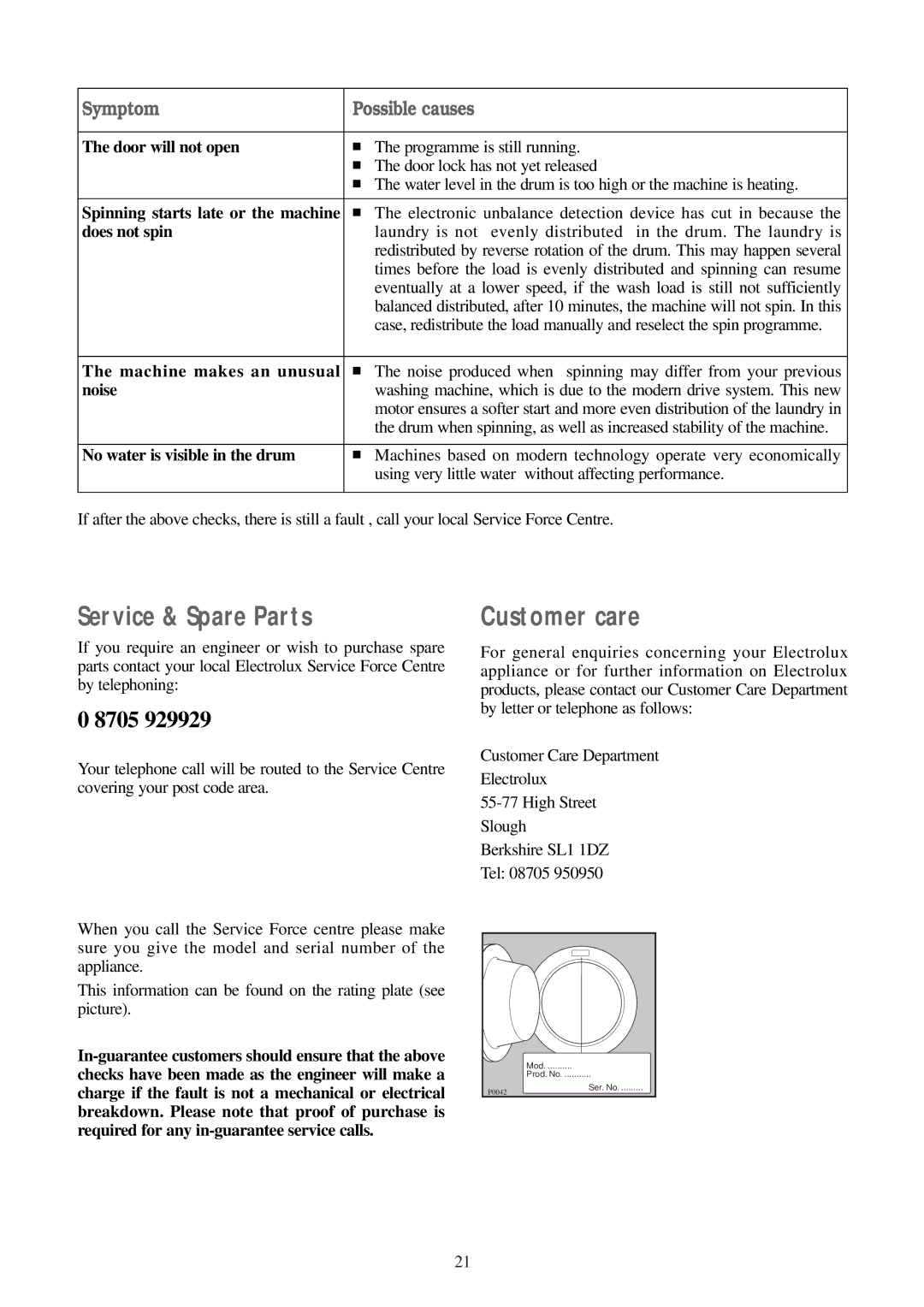 Electrolux WM 100 B manual Service & Spare Parts, Customer care, Symptom Possible causes 