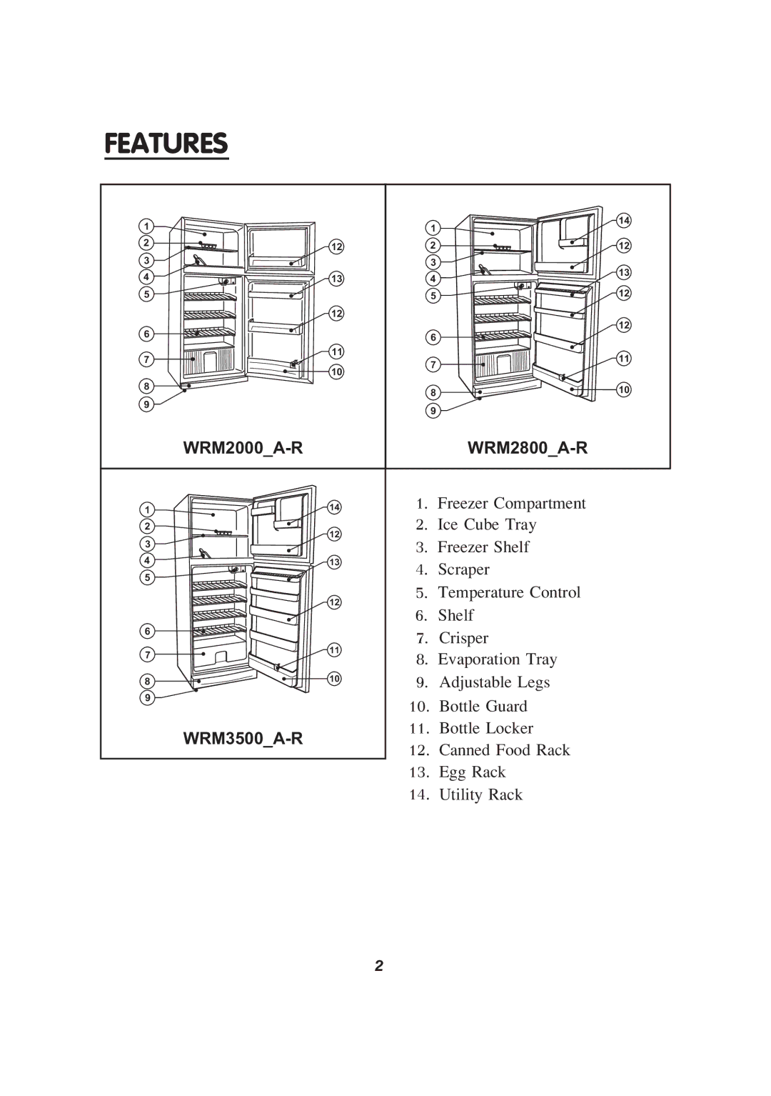 Electrolux WRM2800_A-R, WRM2000_A-R, WRM3500_A-R instruction manual Features 