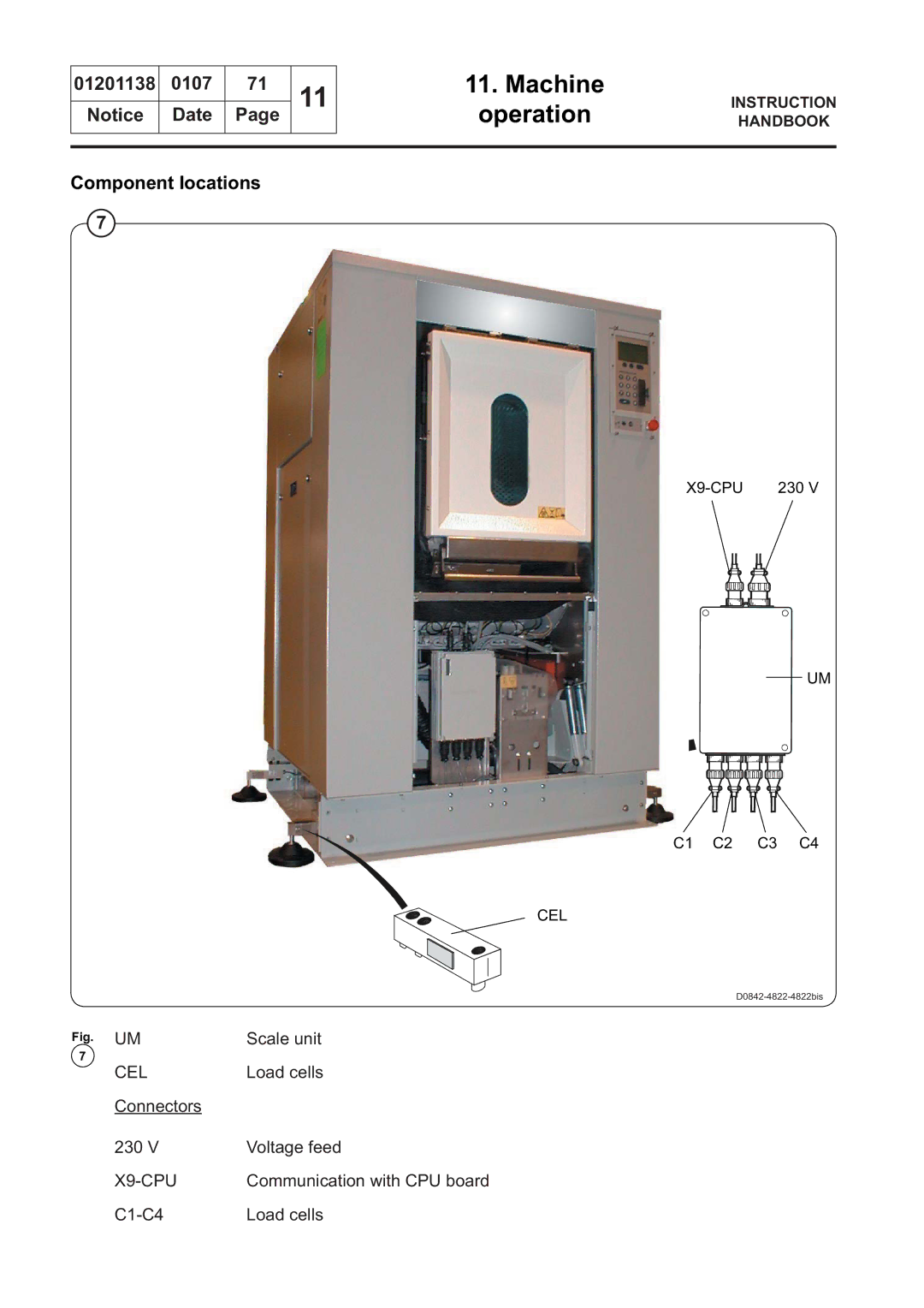 Electrolux WS4350H, WS4650H, WSB4250H, WS4500H, WSB4350H, WSB4650H, WSB4500H, WS4250H manual Component locations 