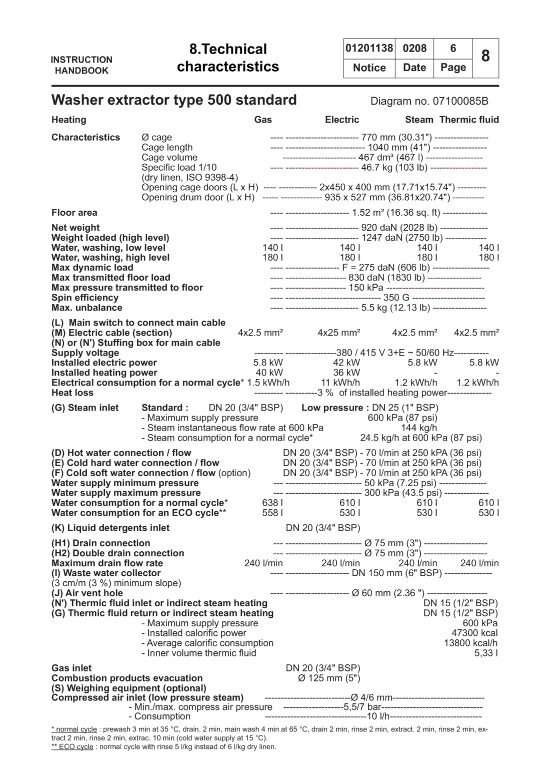 Electrolux WS4250H, WS4650H, WSB4250H, WS4500H, WSB4350H, WS4350H manual Electrical consumption for a normal cycle* 1.5 kWh/h 