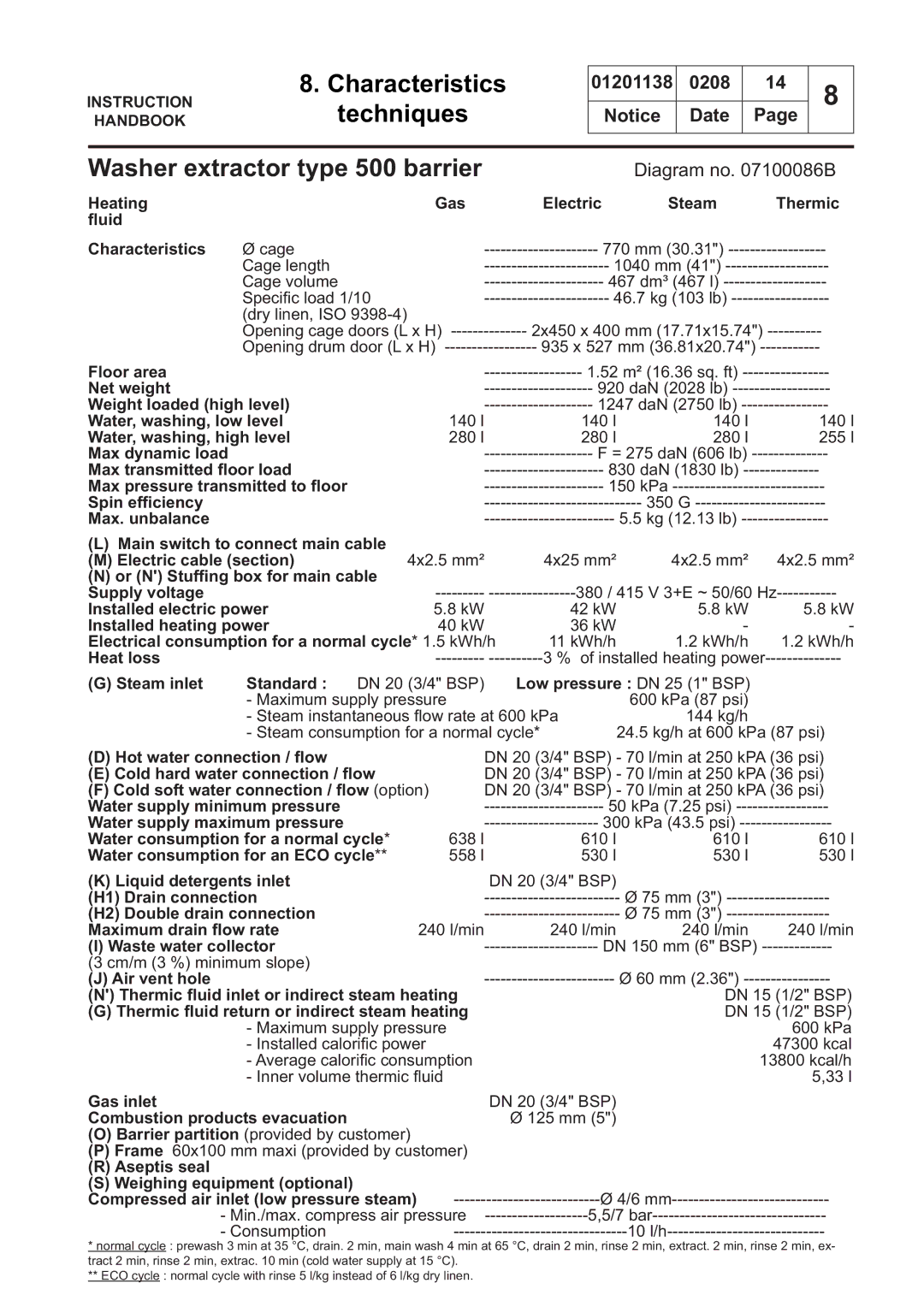 Electrolux WS4250H, WS4650H, WSB4250H, WS4500H, WSB4350H Techniques, Heating Gas Electric Steam Thermic ﬂuid Characteristics 