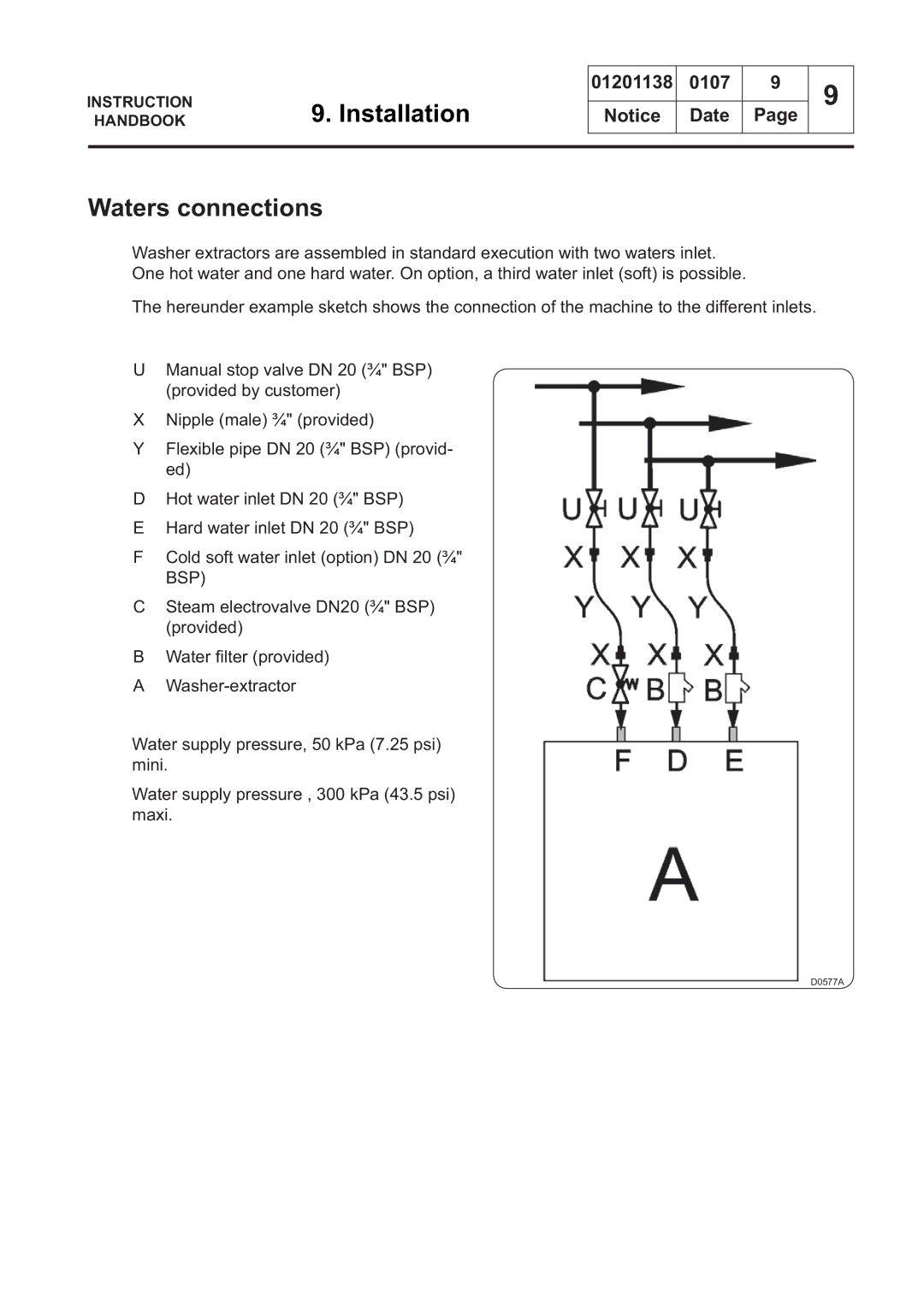 Electrolux WSB4350H, WS4650H, WSB4250H, WS4500H, WS4350H, WSB4650H, WSB4500H, WS4250H manual Waters connections 