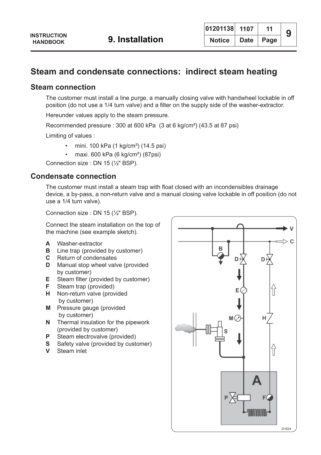 Electrolux WSB4650H manual Steam and condensate connections indirect steam heating, Steam connection, Condensate connection 